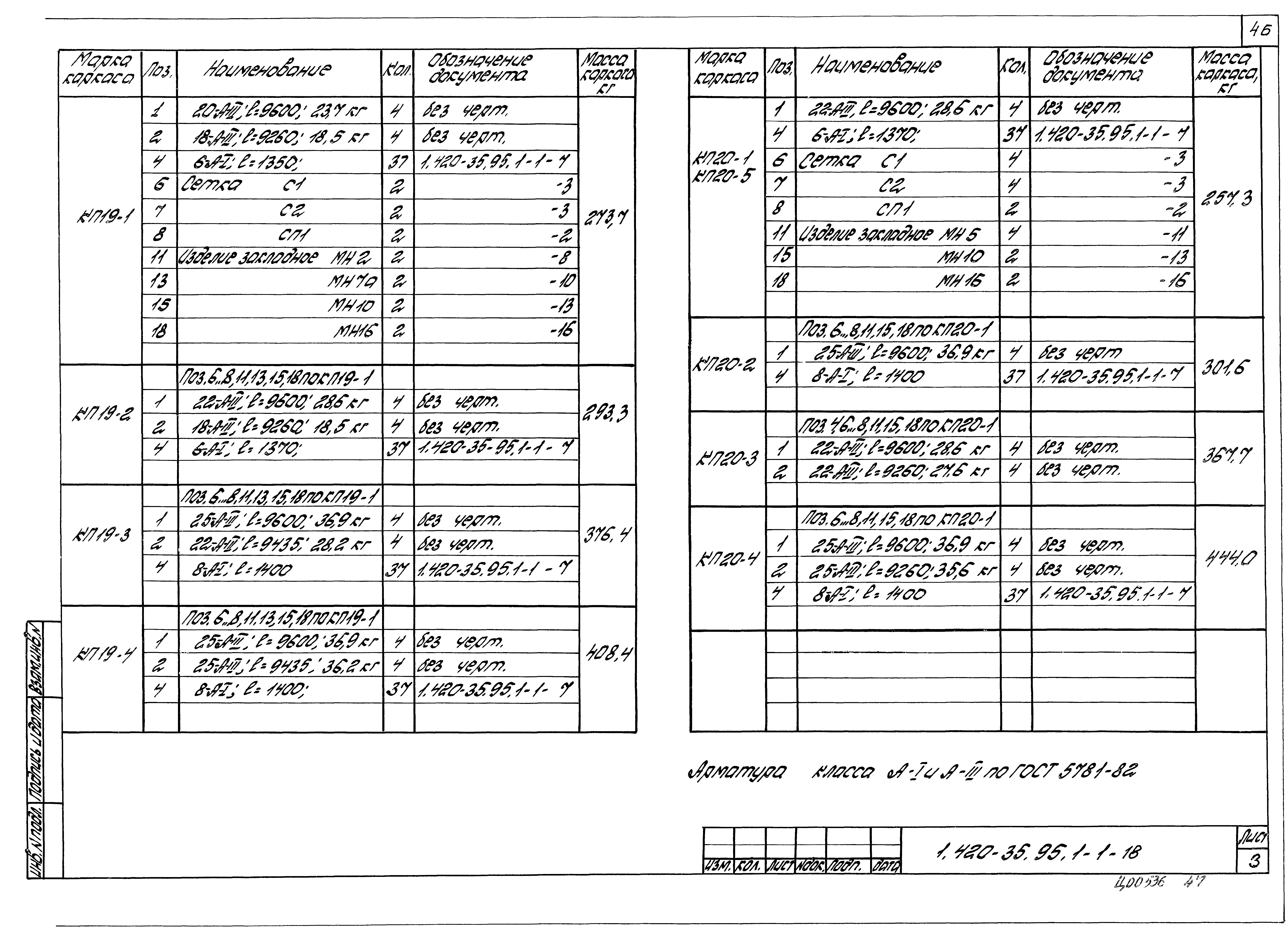 Серия 1.420-35.95