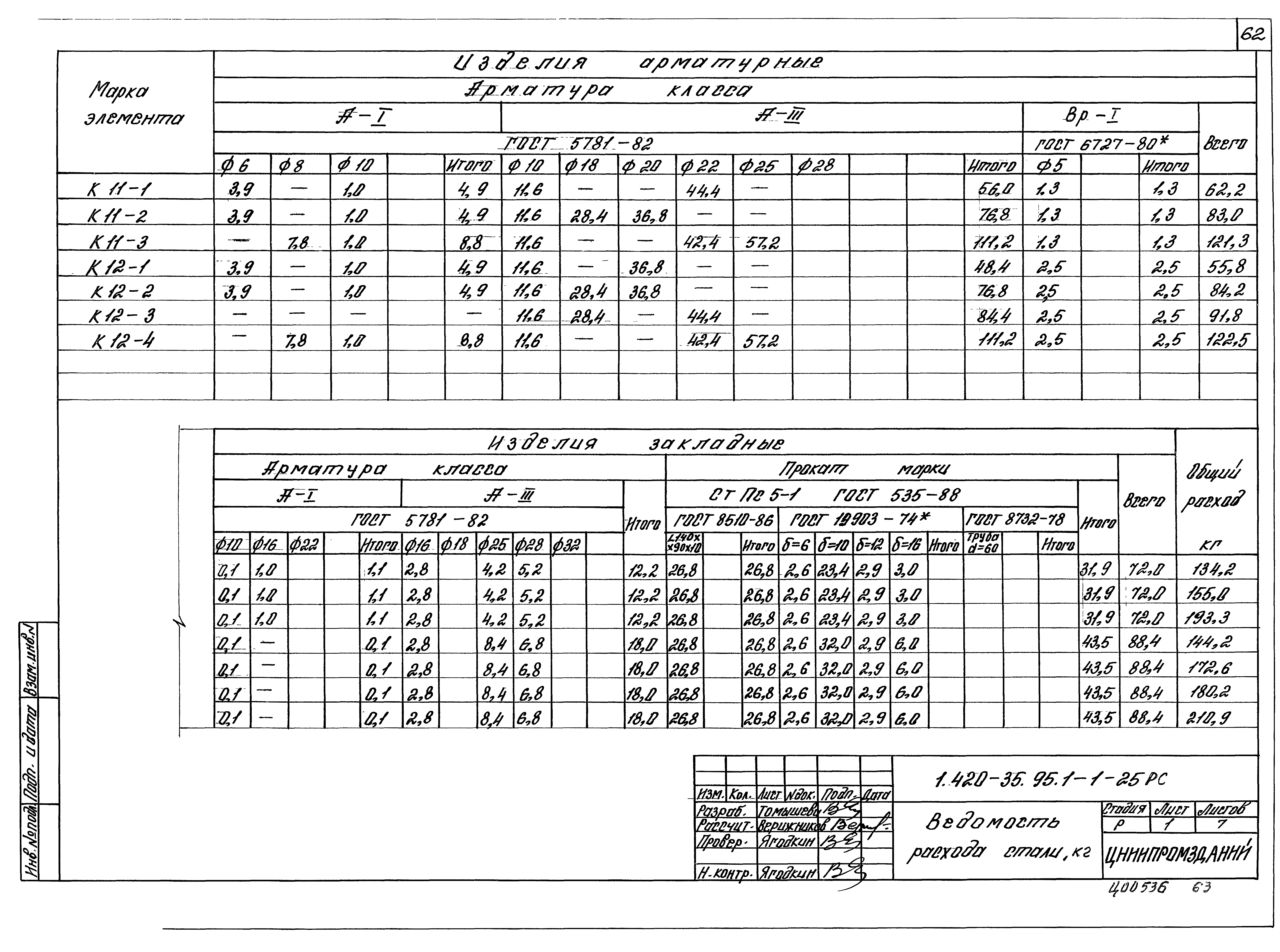 Серия 1.420-35.95