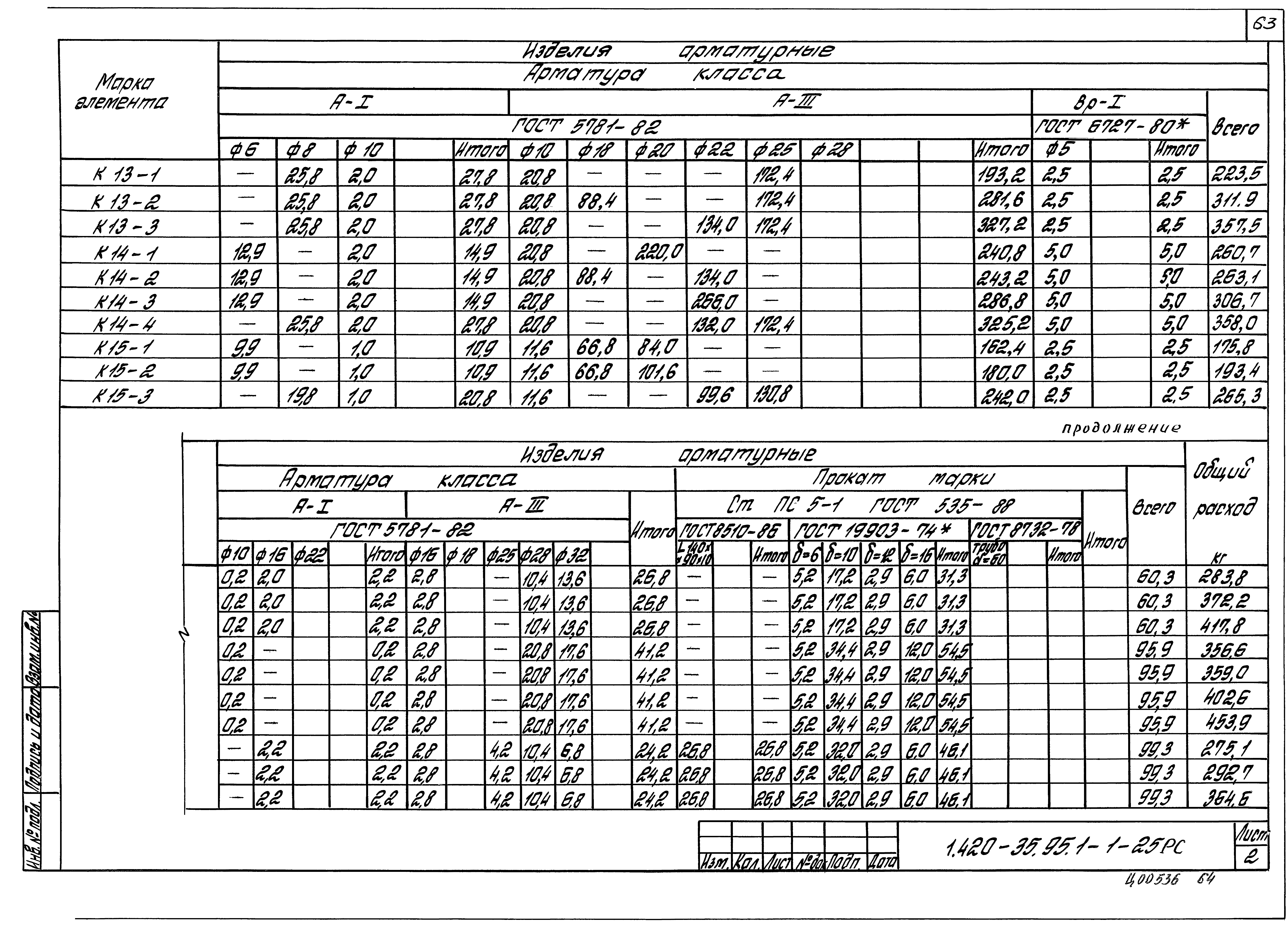 Серия 1.420-35.95