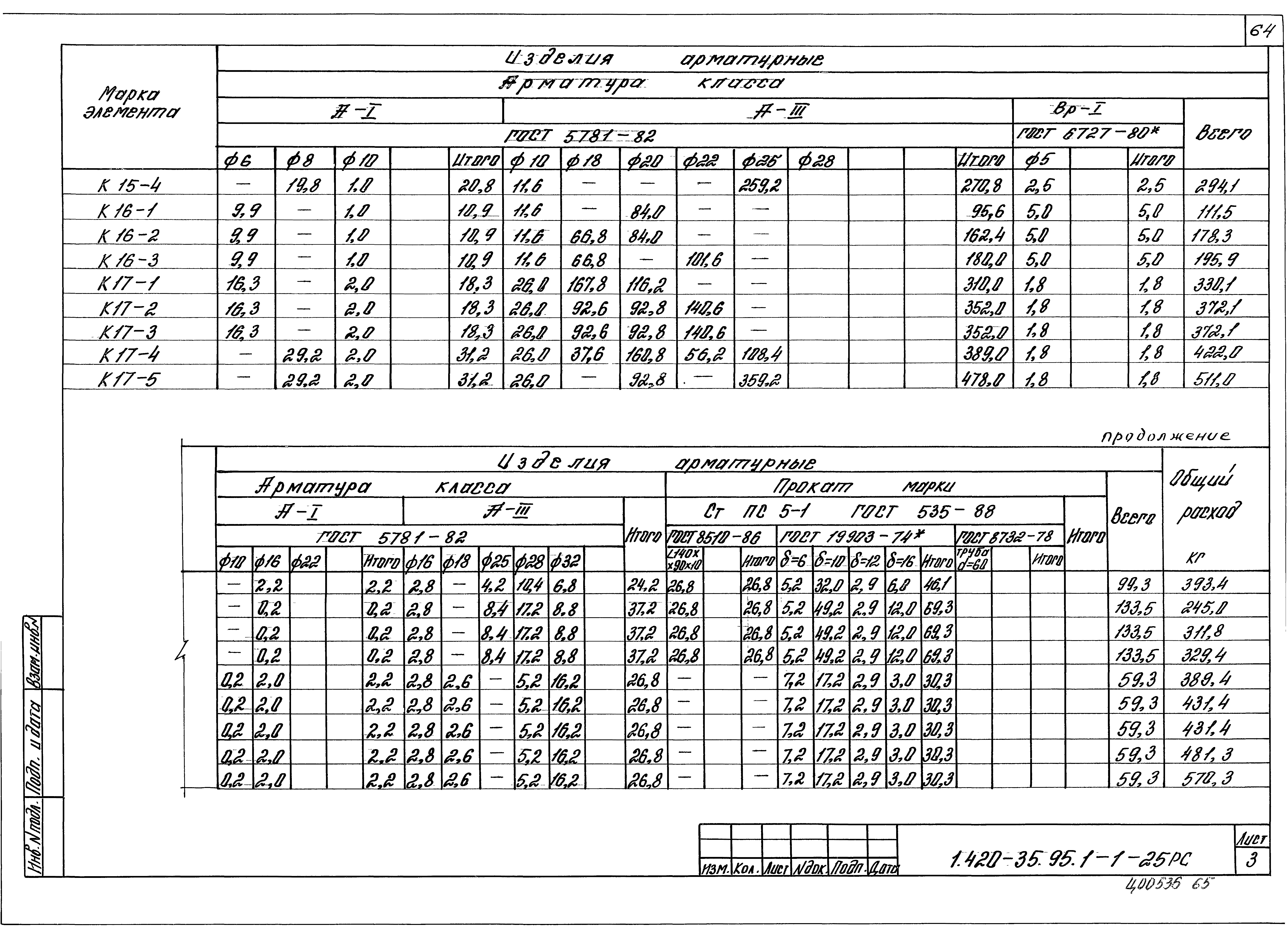 Серия 1.420-35.95