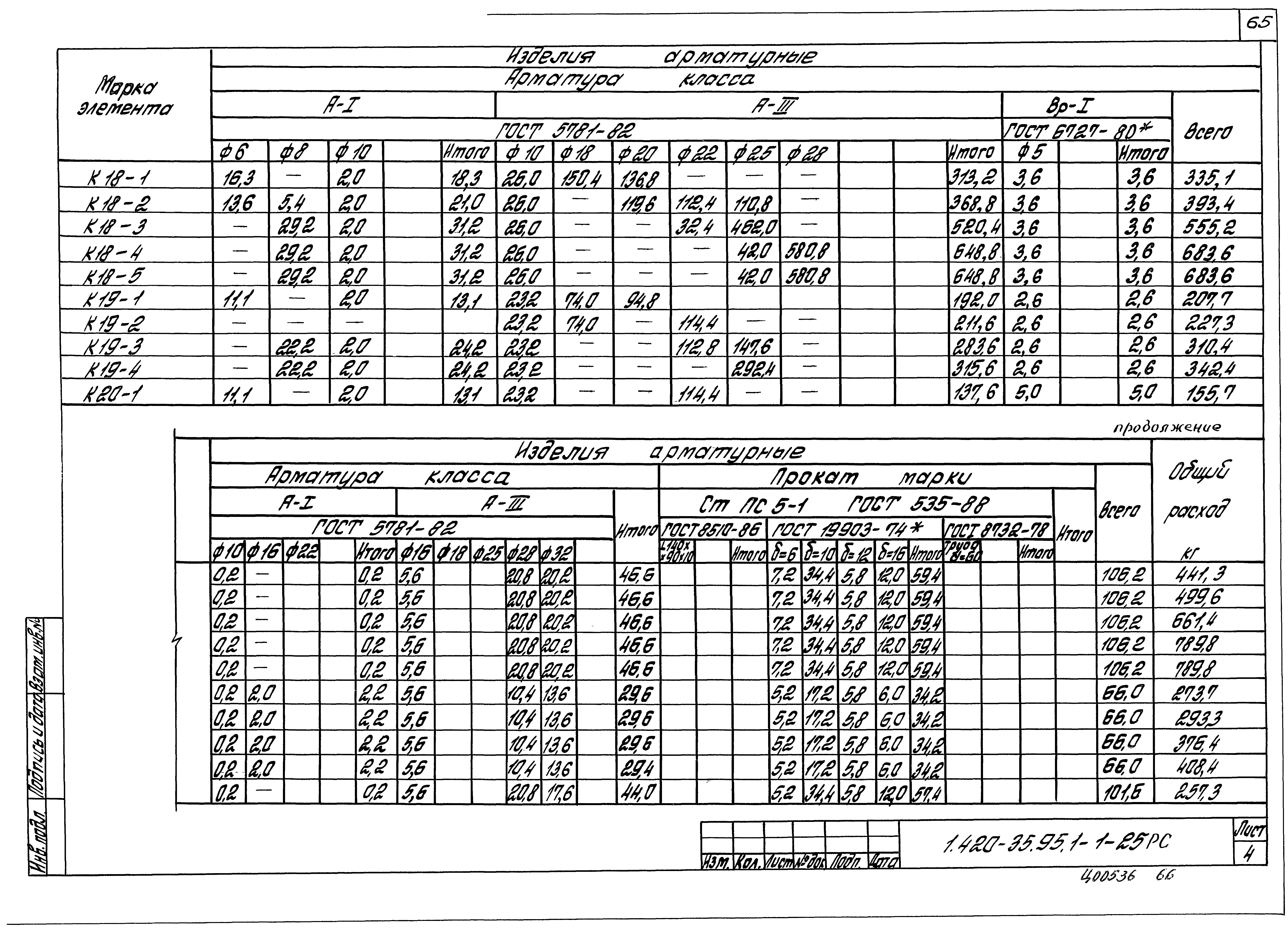 Серия 1.420-35.95