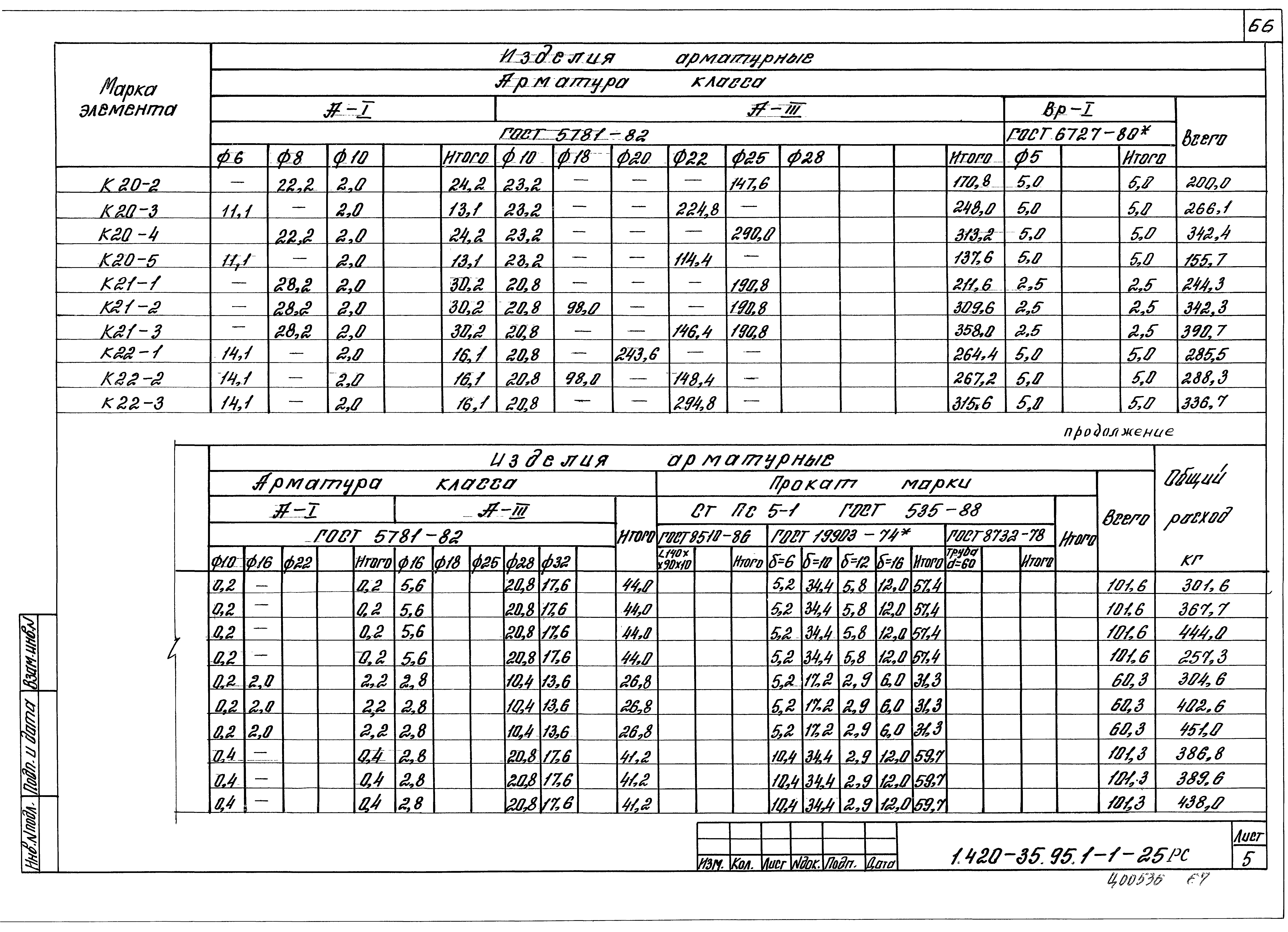 Серия 1.420-35.95