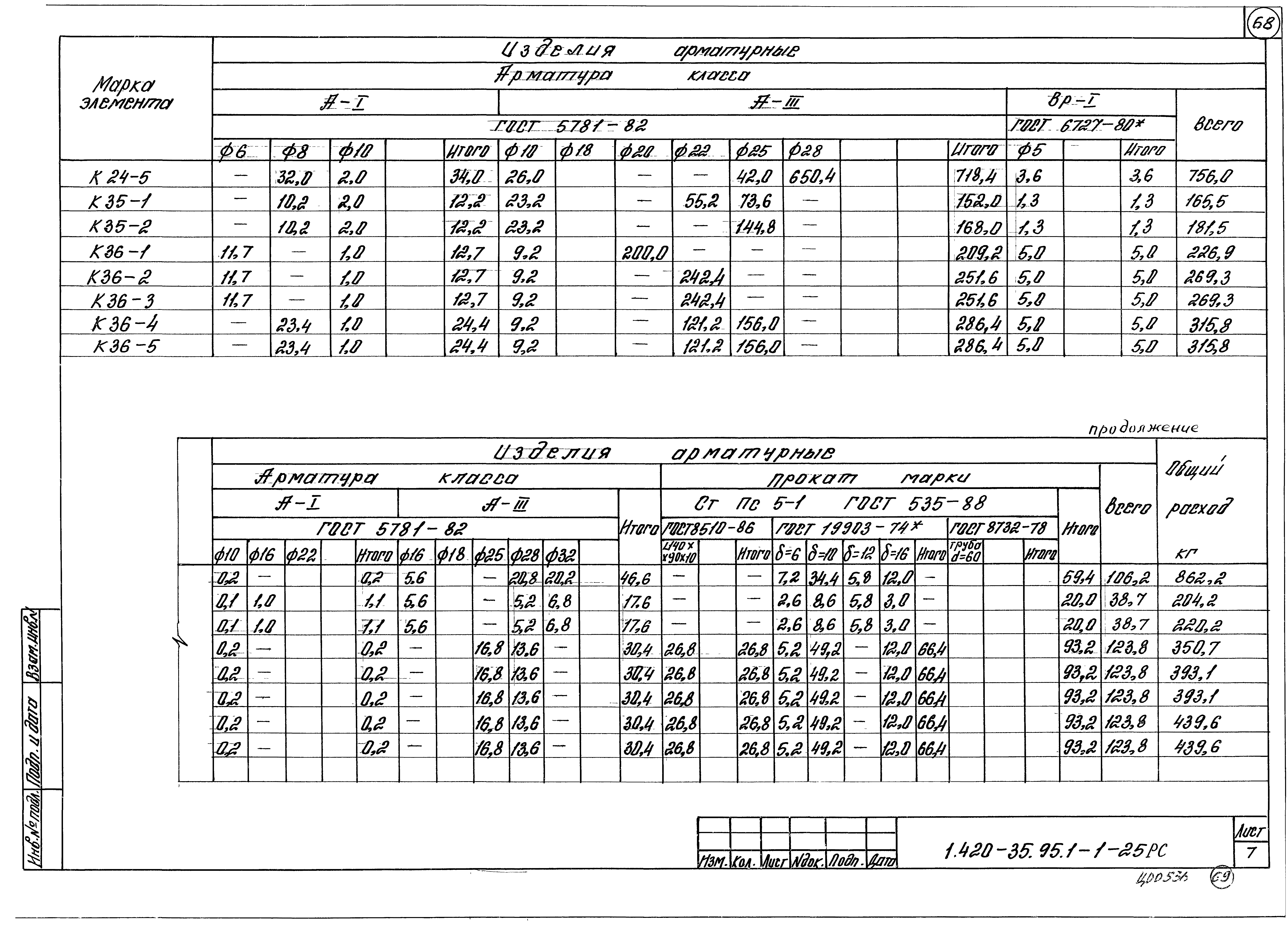 Серия 1.420-35.95