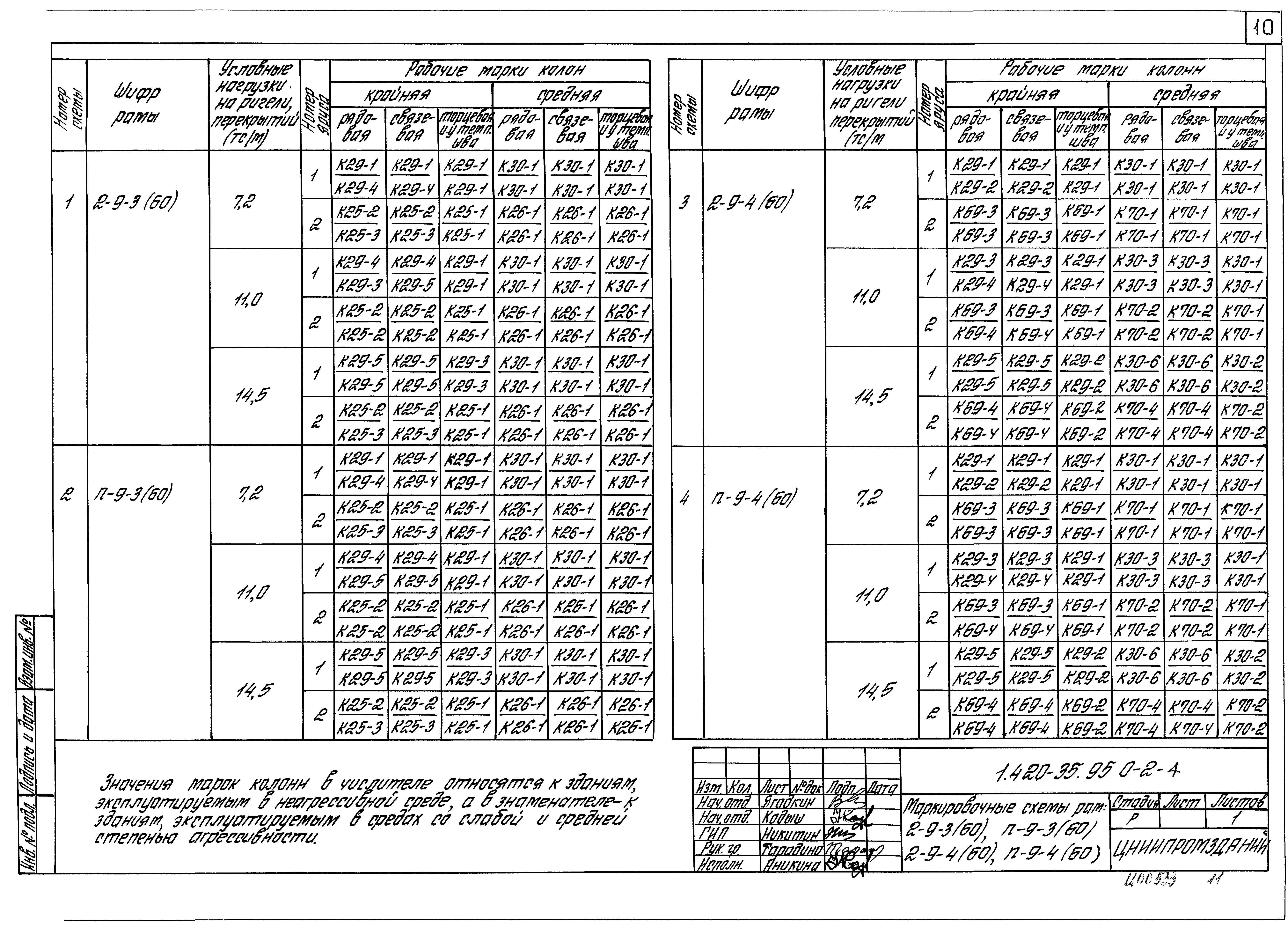 Серия 1.420-35.95