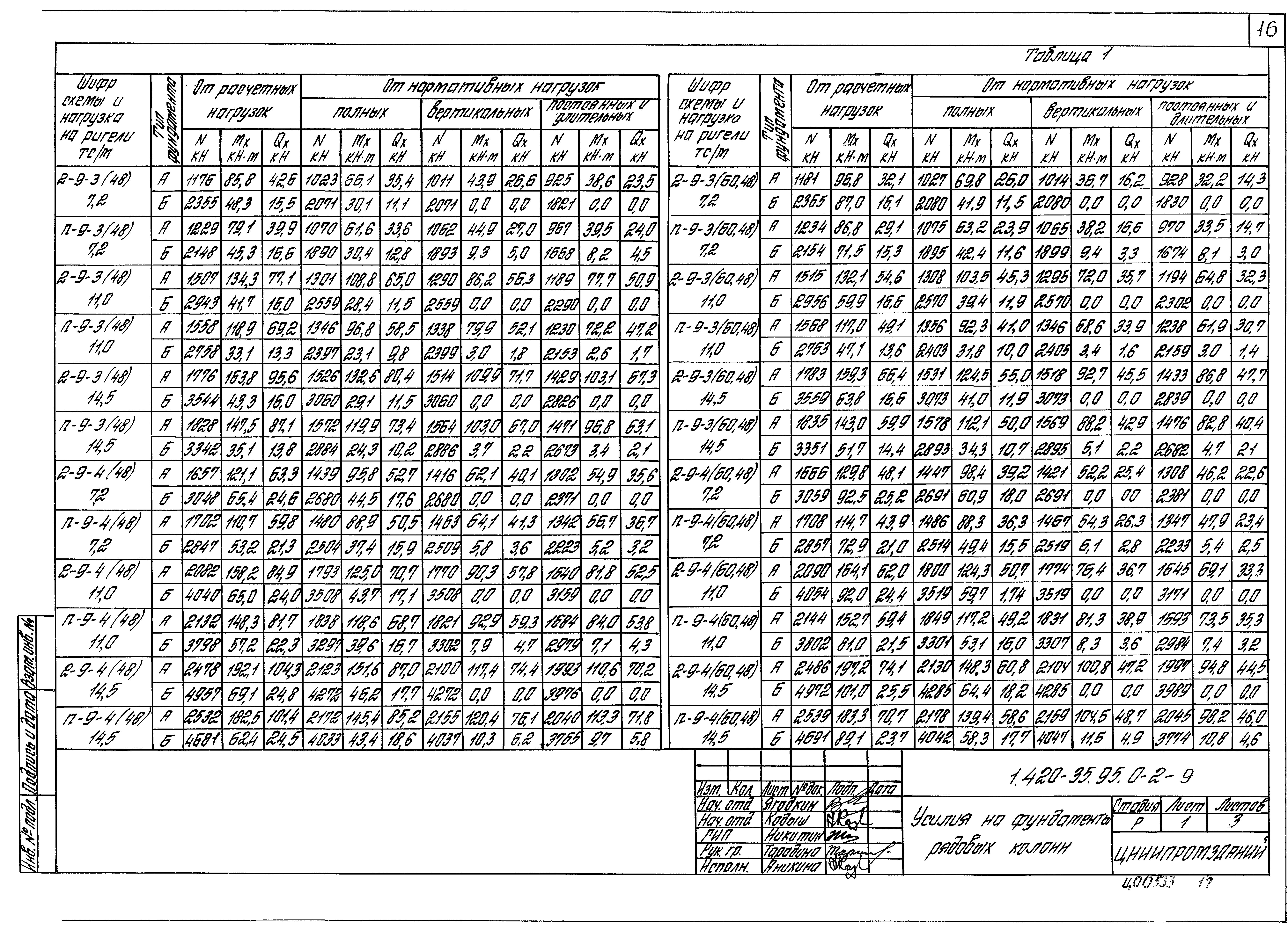 Серия 1.420-35.95