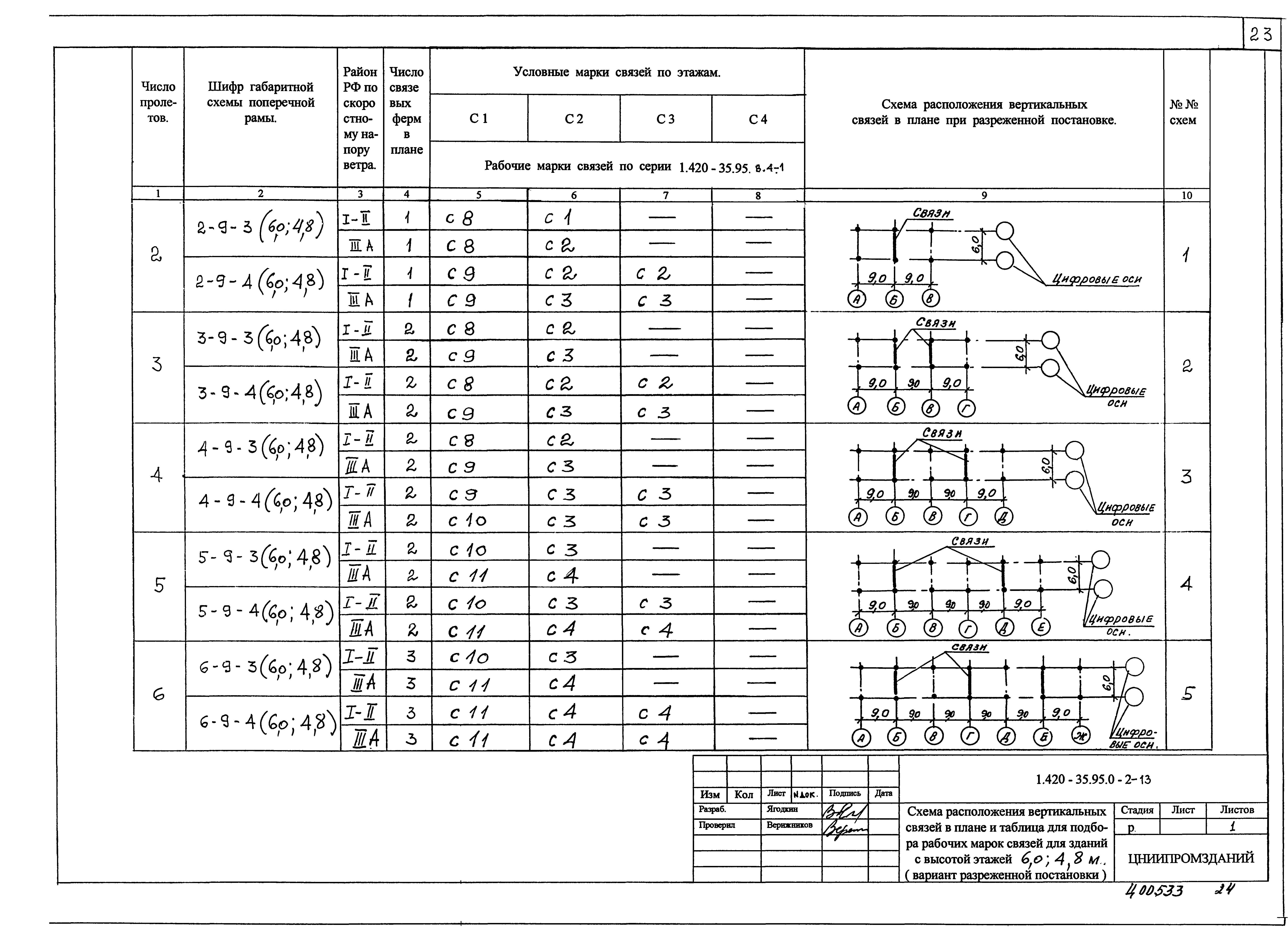 Серия 1.420-35.95