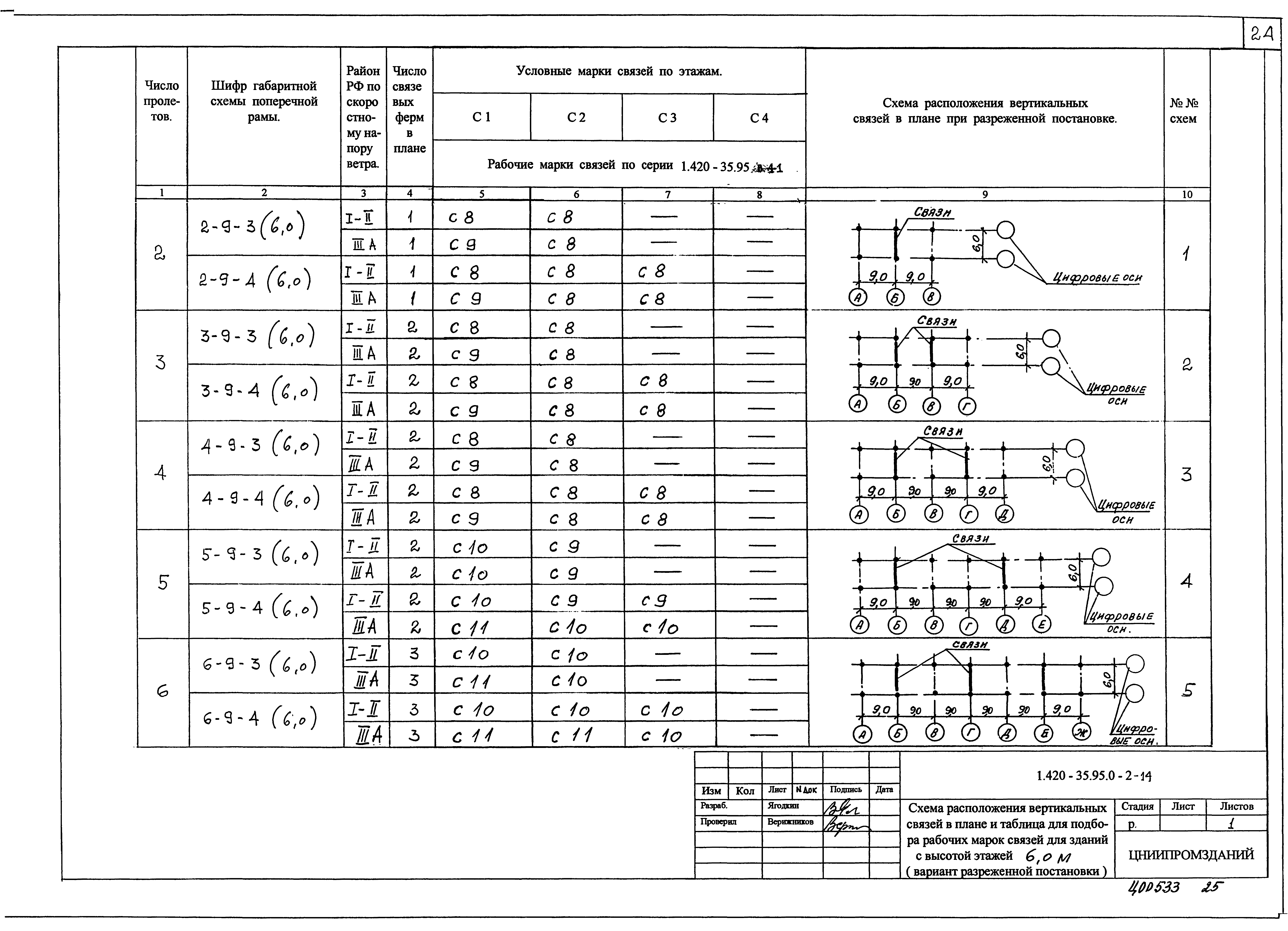 Серия 1.420-35.95