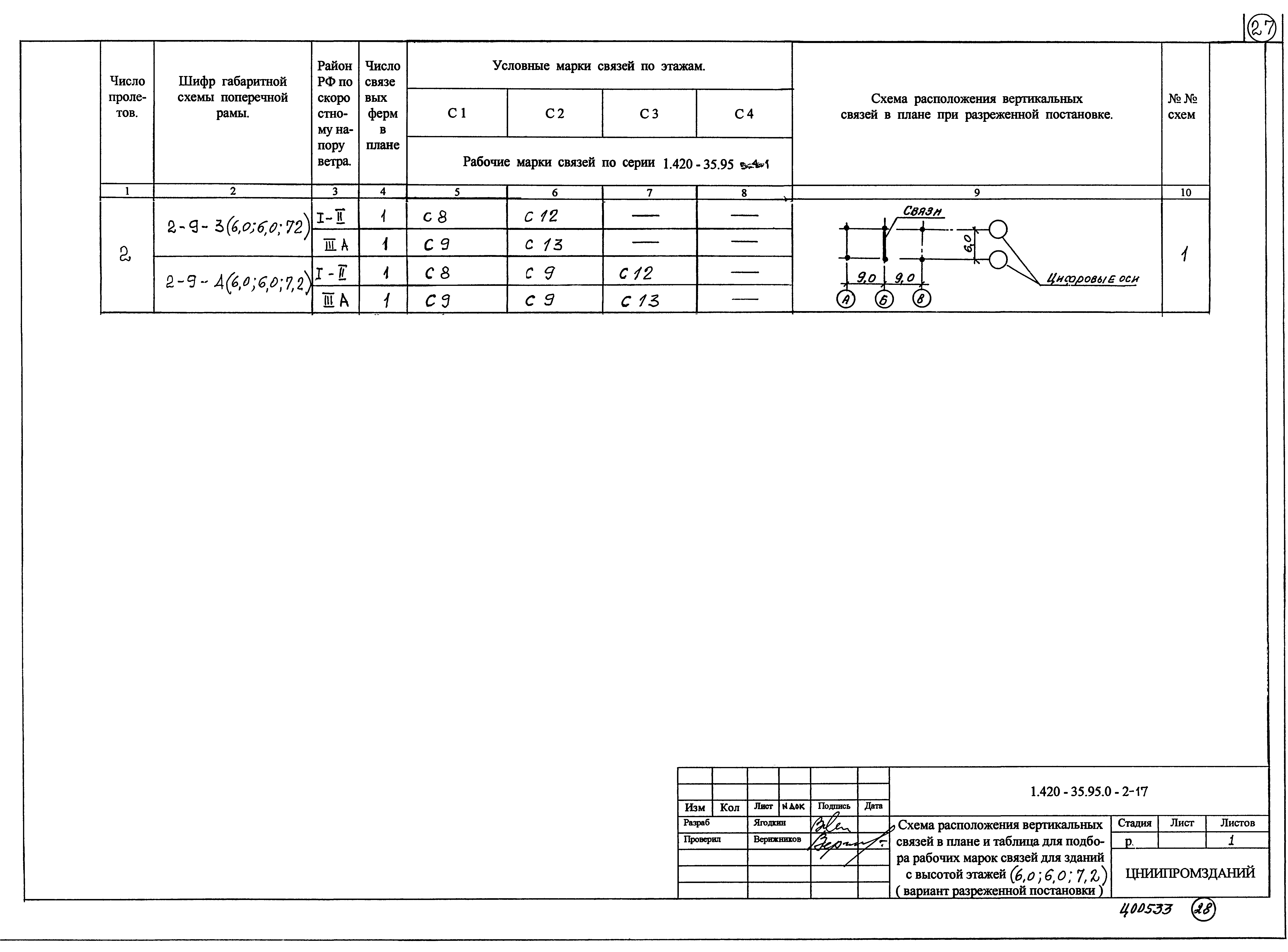 Серия 1.420-35.95