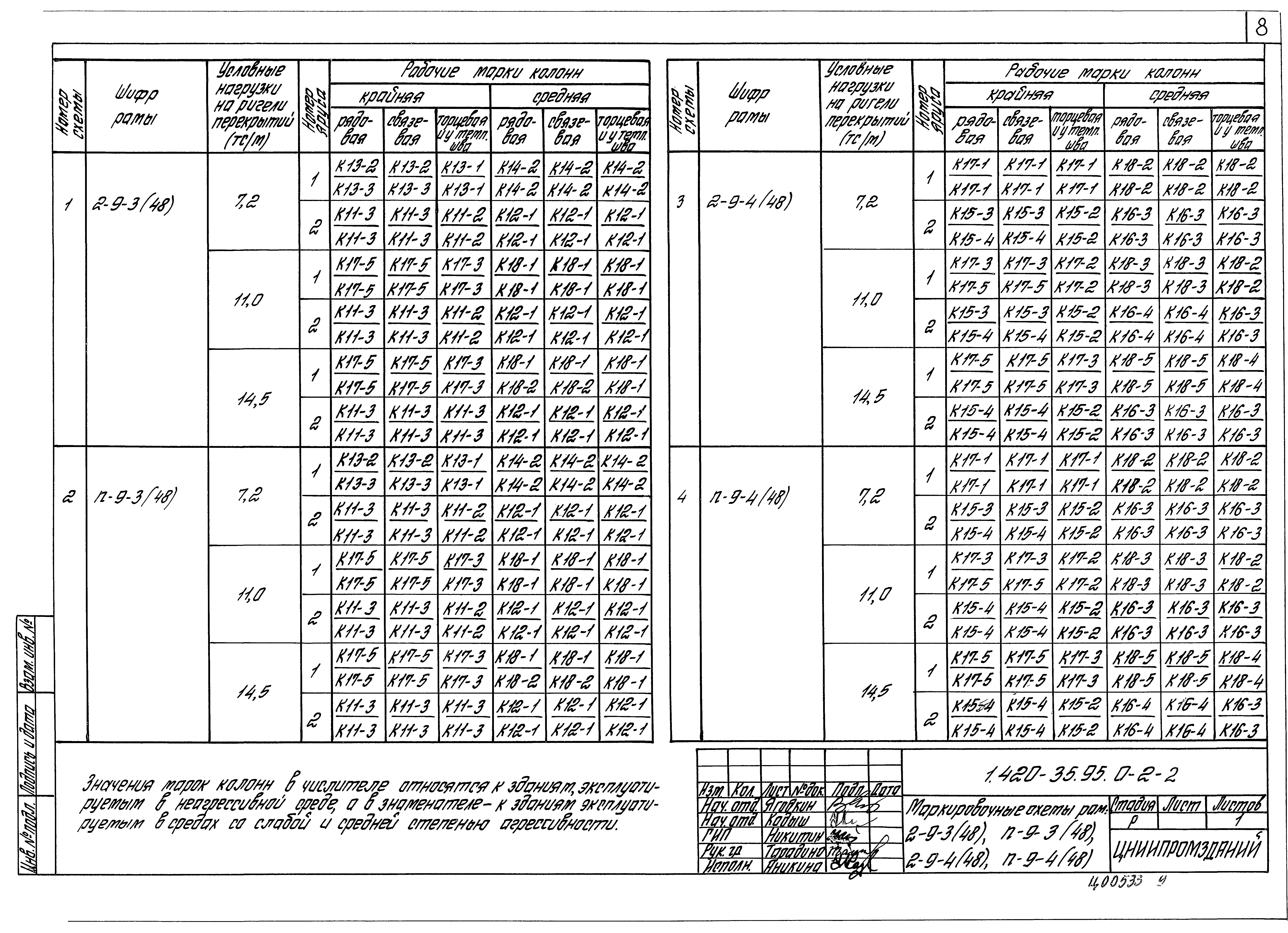 Серия 1.420-35.95