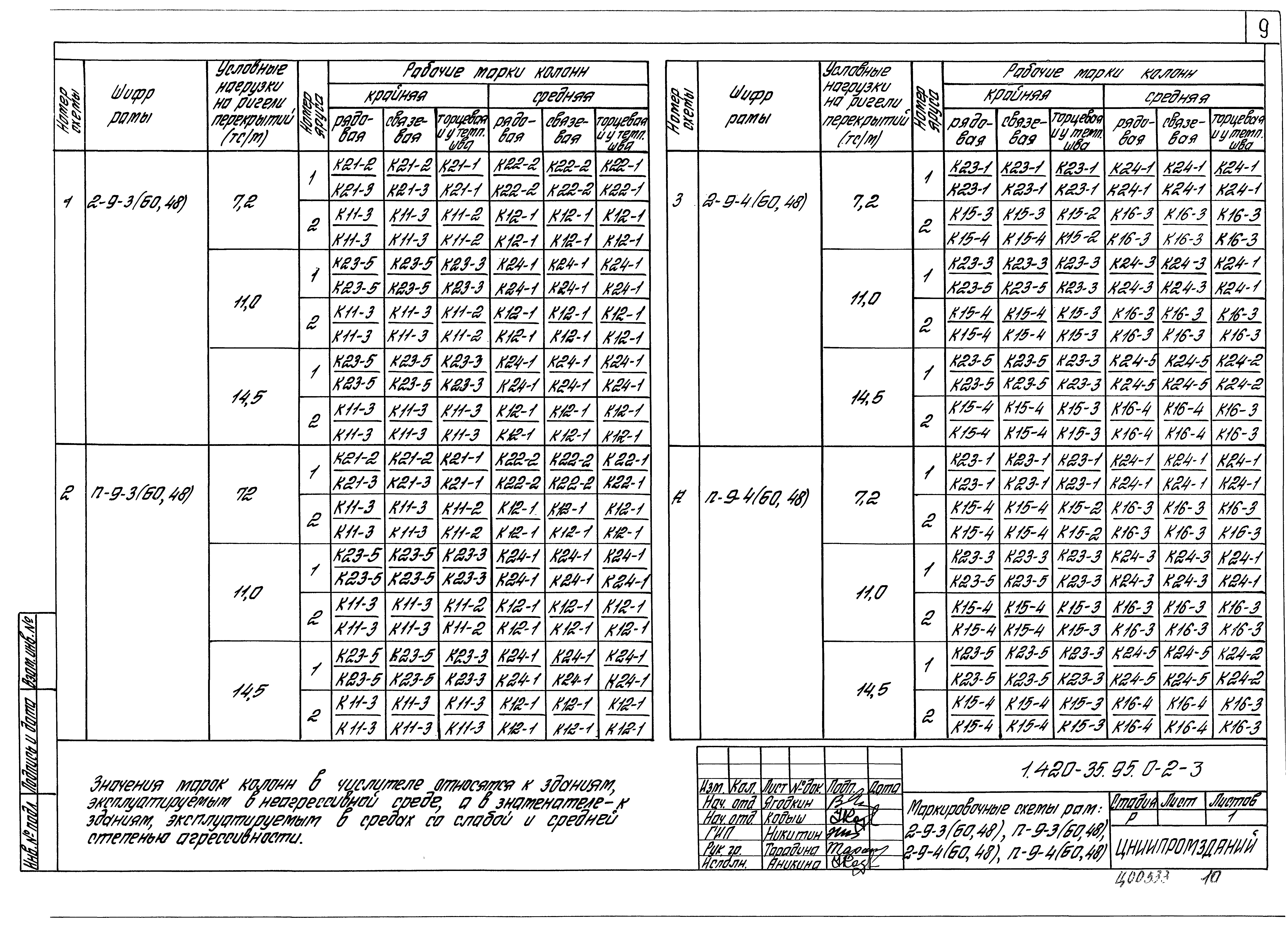 Серия 1.420-35.95