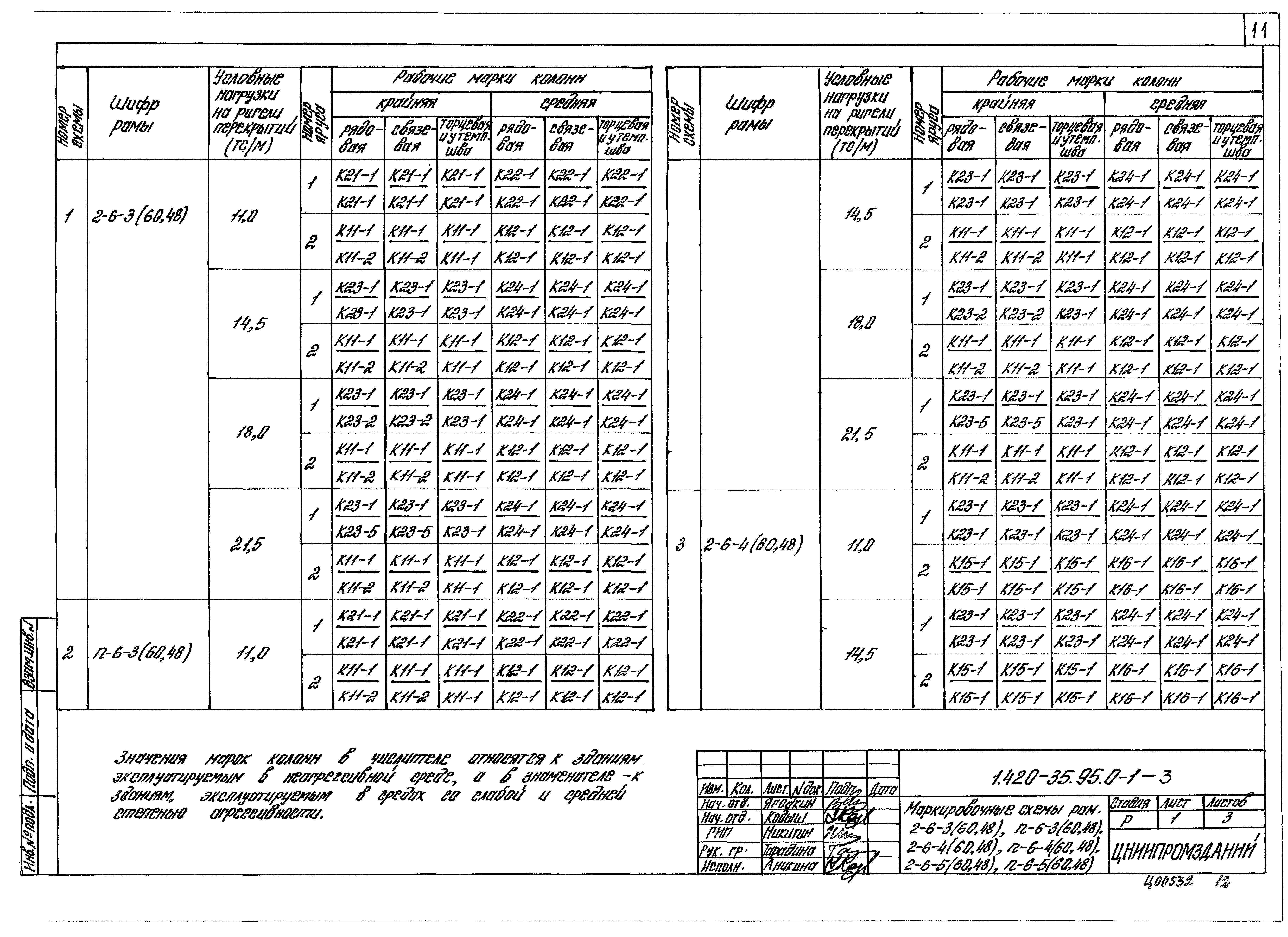 Серия 1.420-35.95