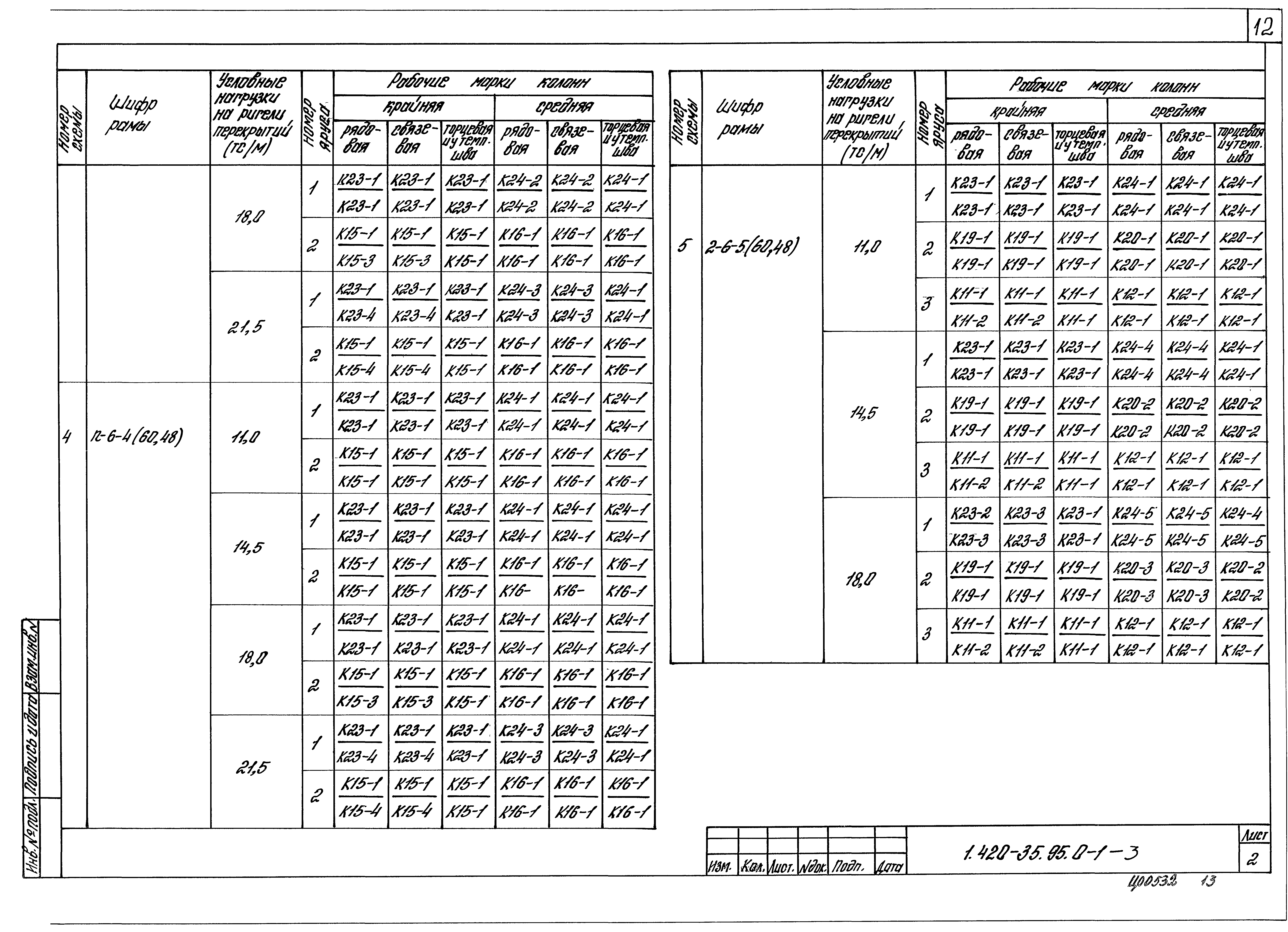 Серия 1.420-35.95