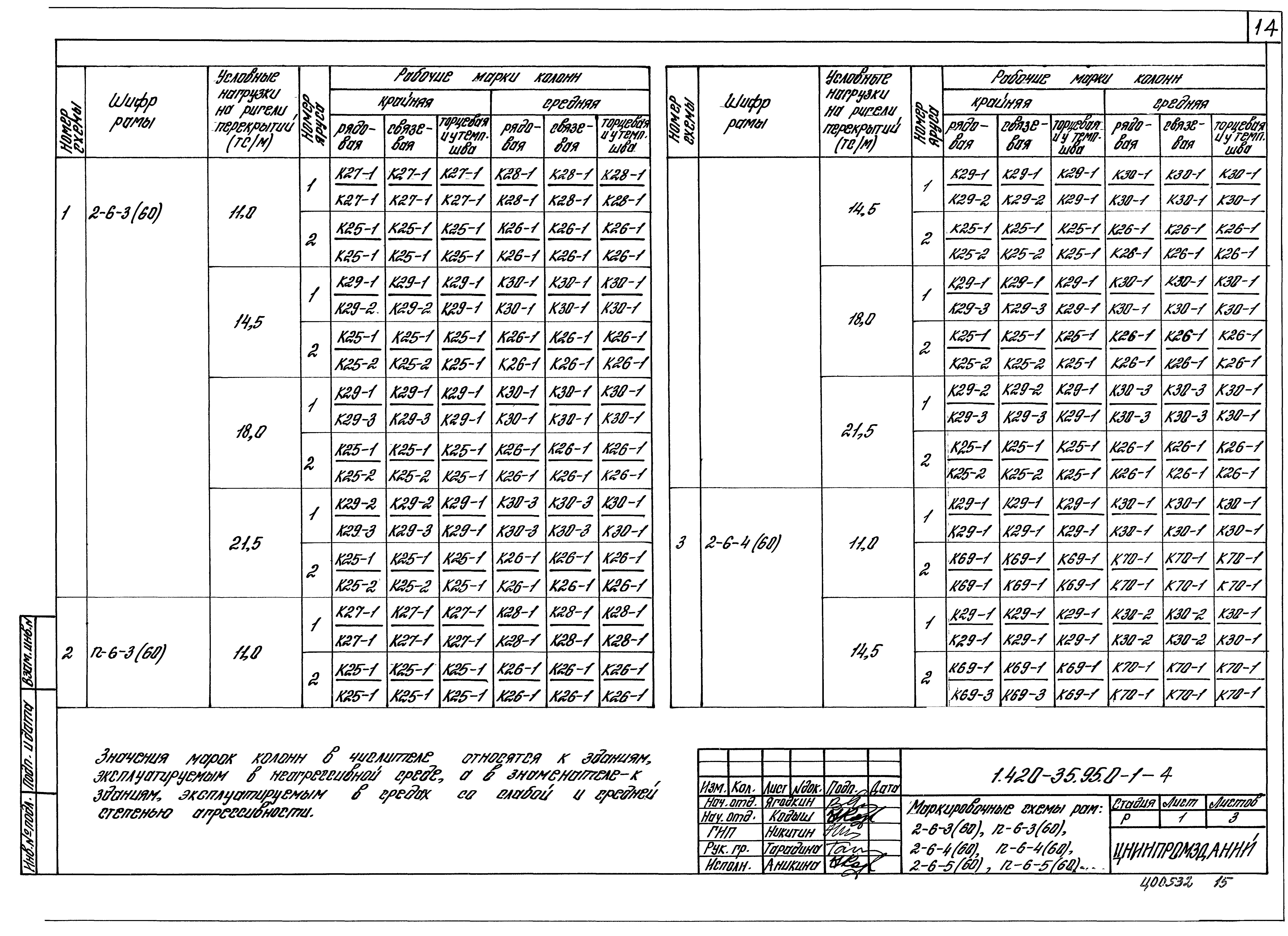 Серия 1.420-35.95