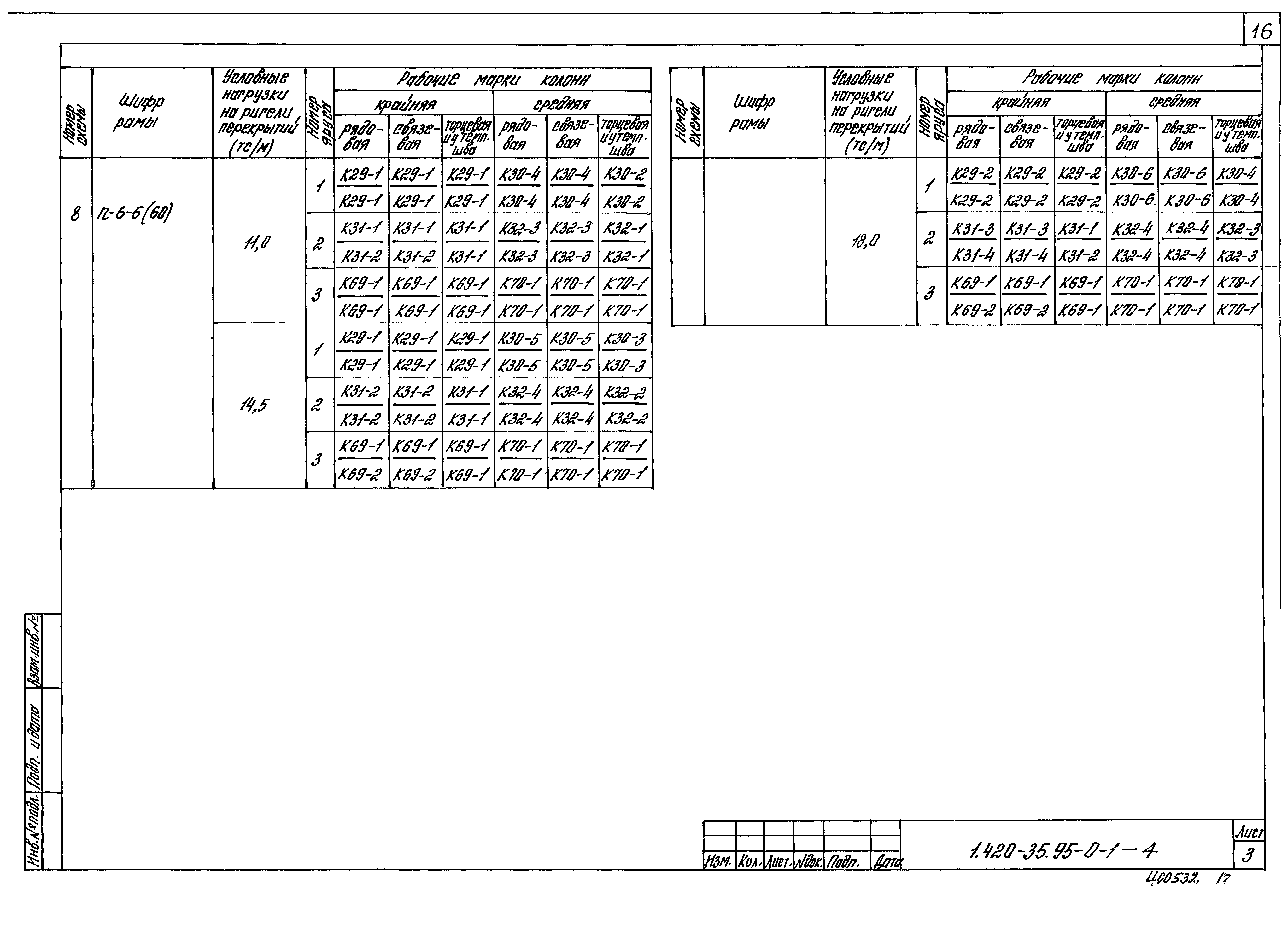 Серия 1.420-35.95