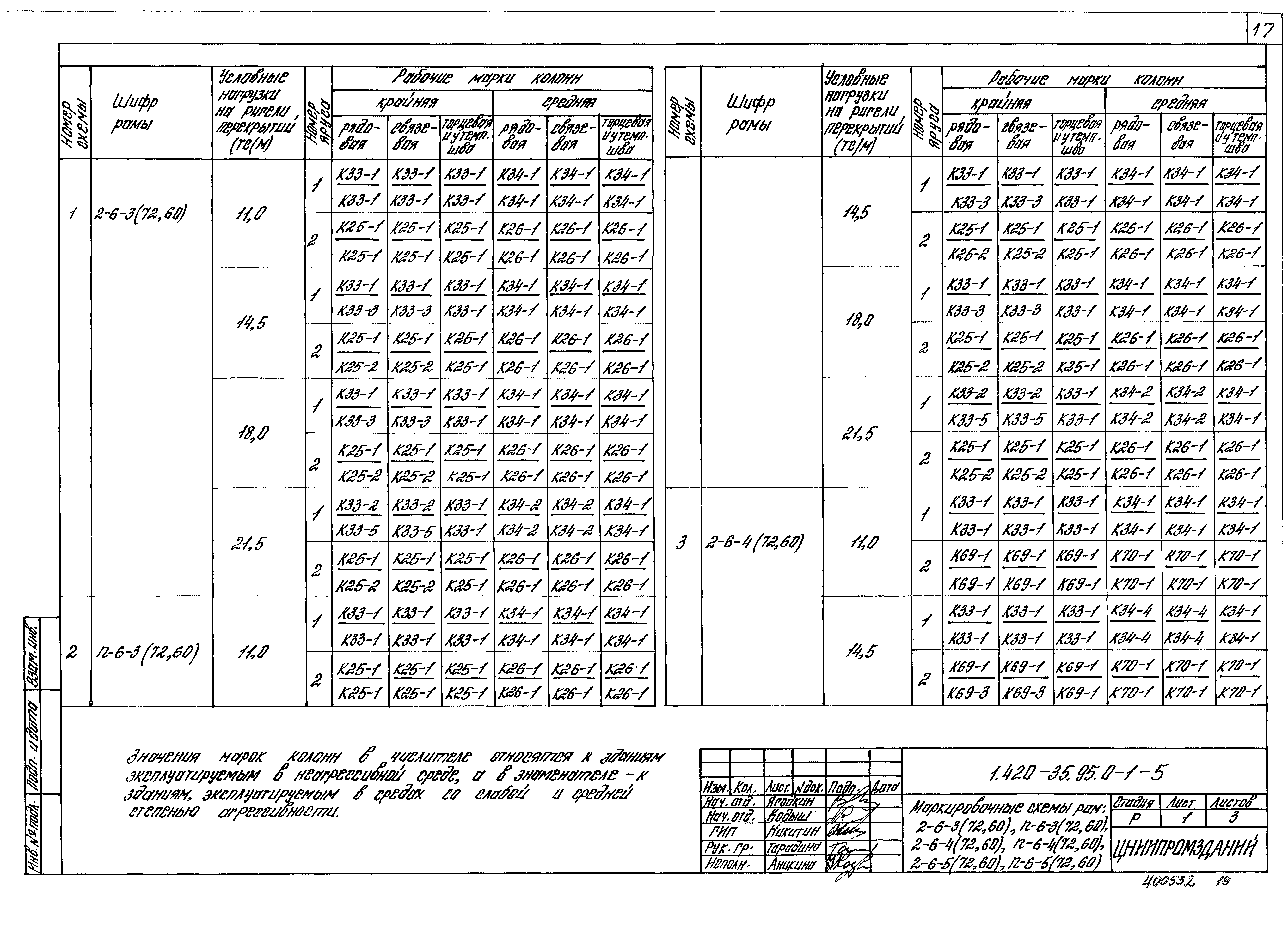 Серия 1.420-35.95