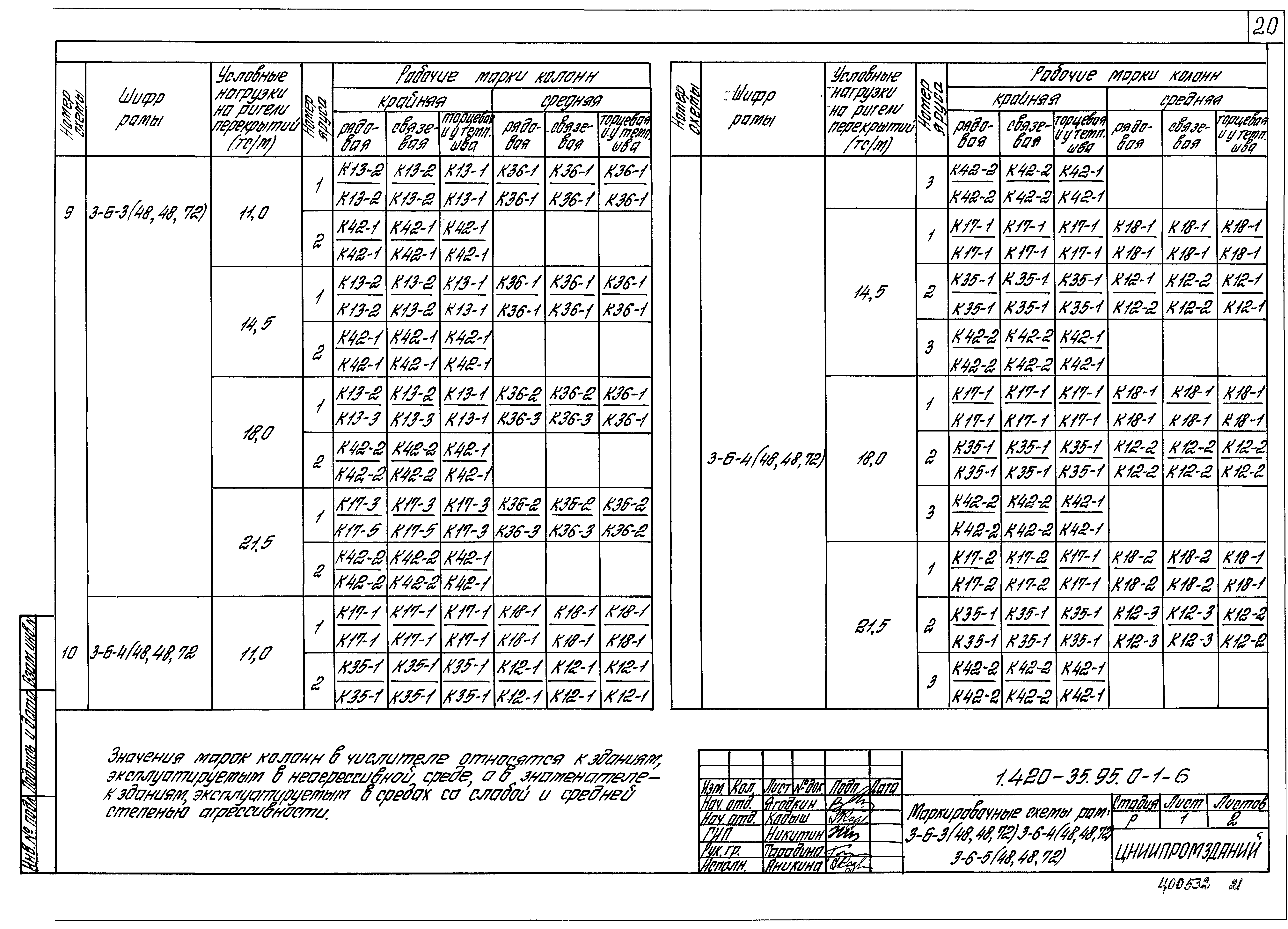 Серия 1.420-35.95