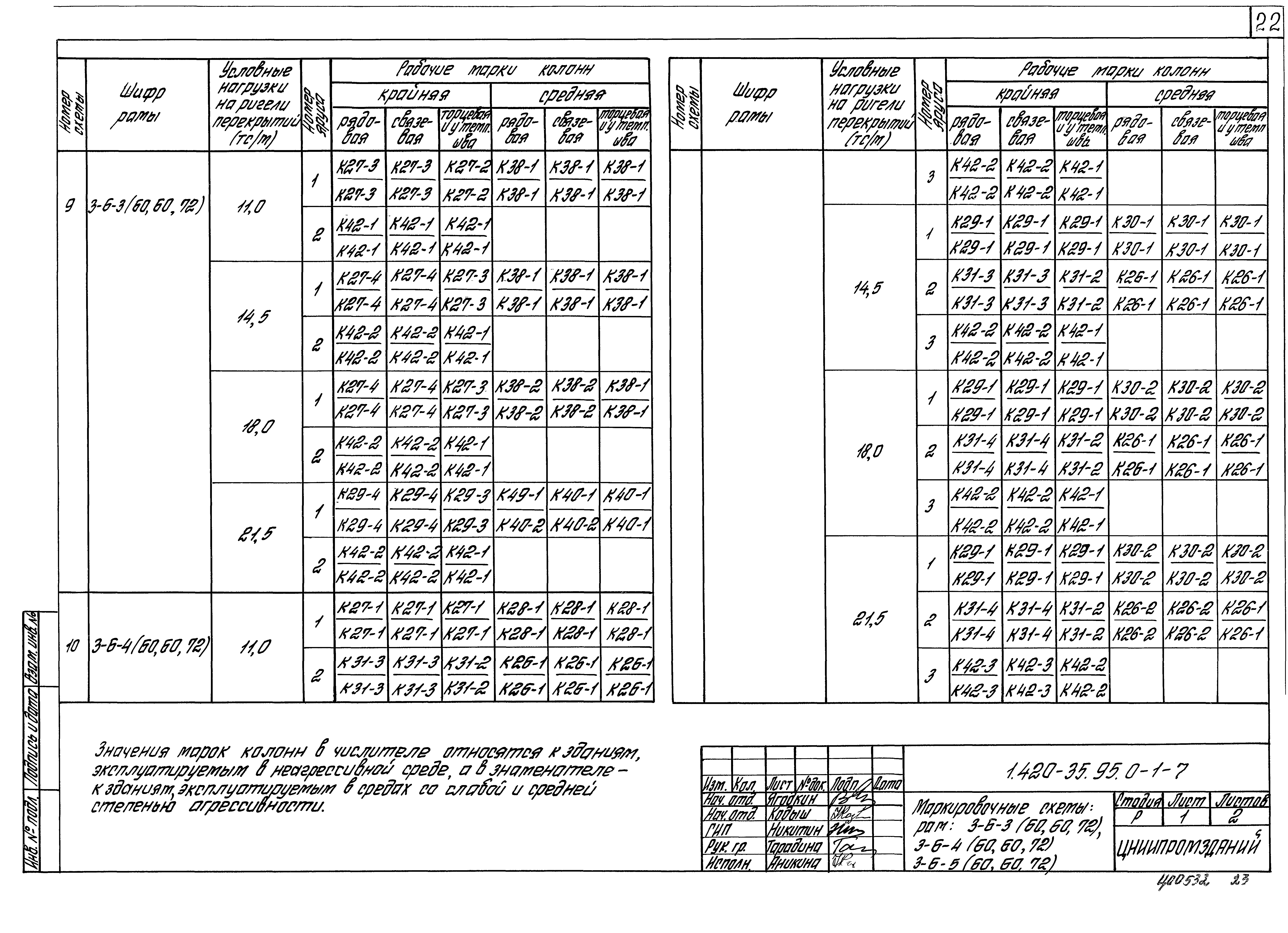 Серия 1.420-35.95