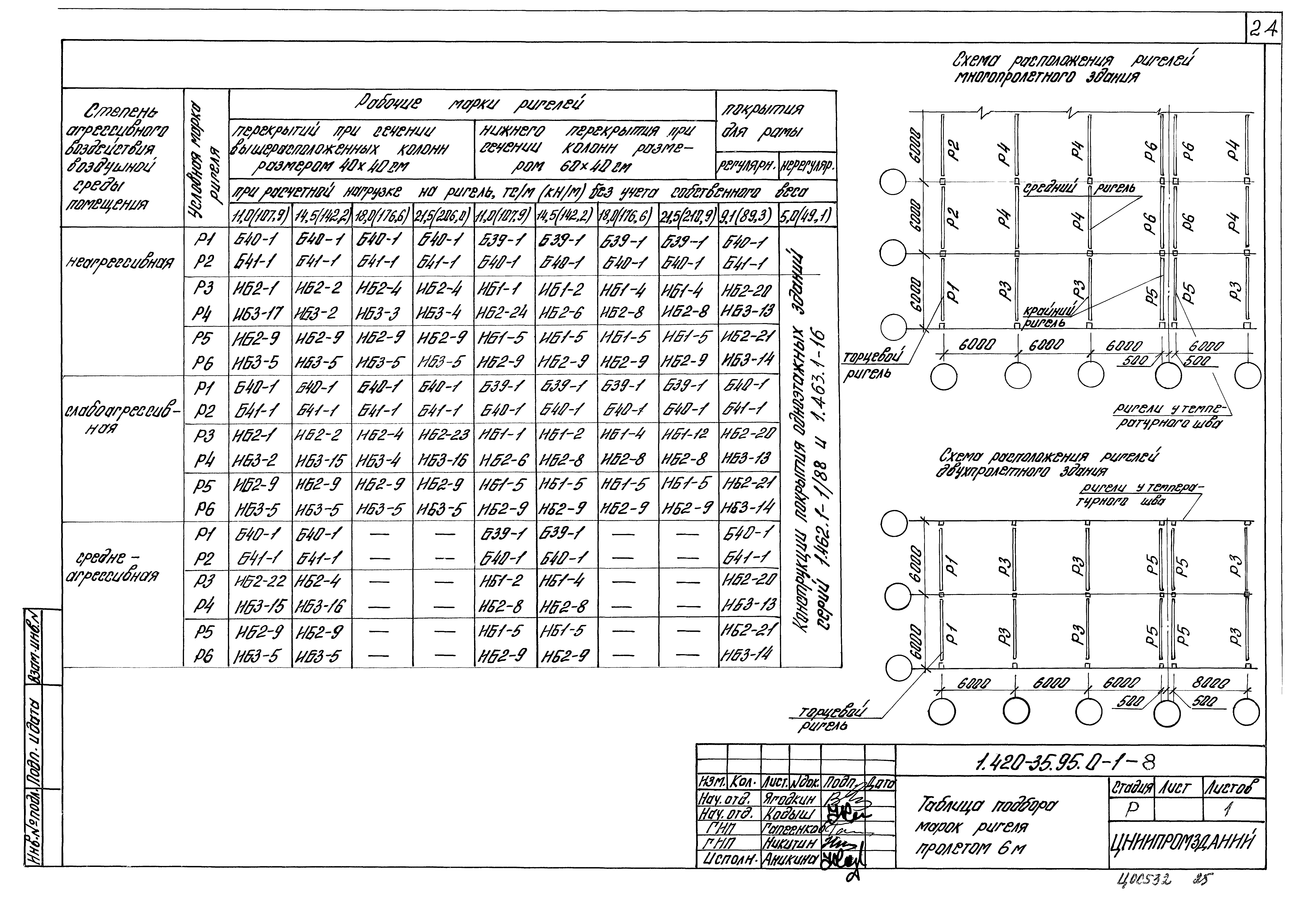 Серия 1.420-35.95