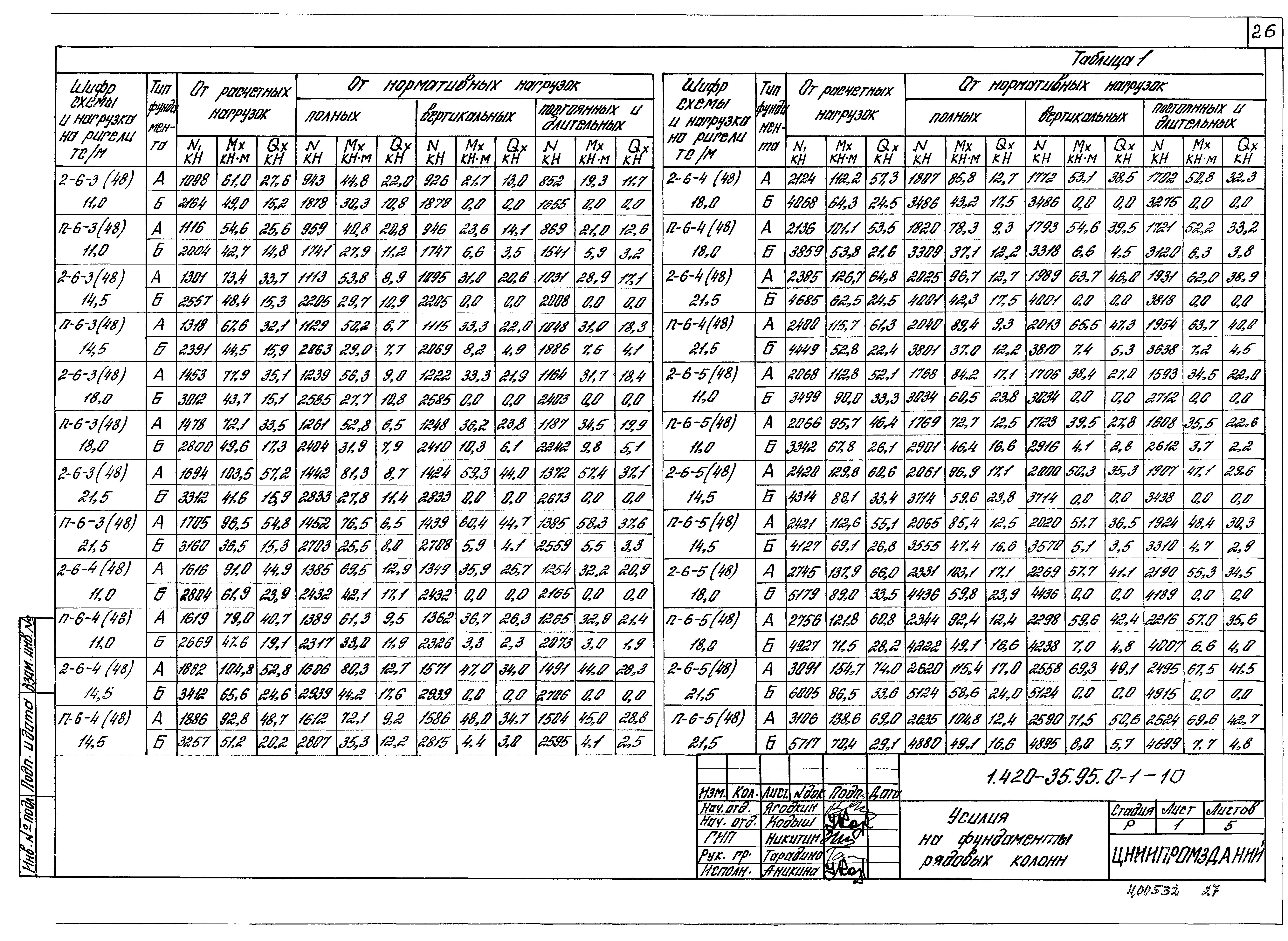 Серия 1.420-35.95