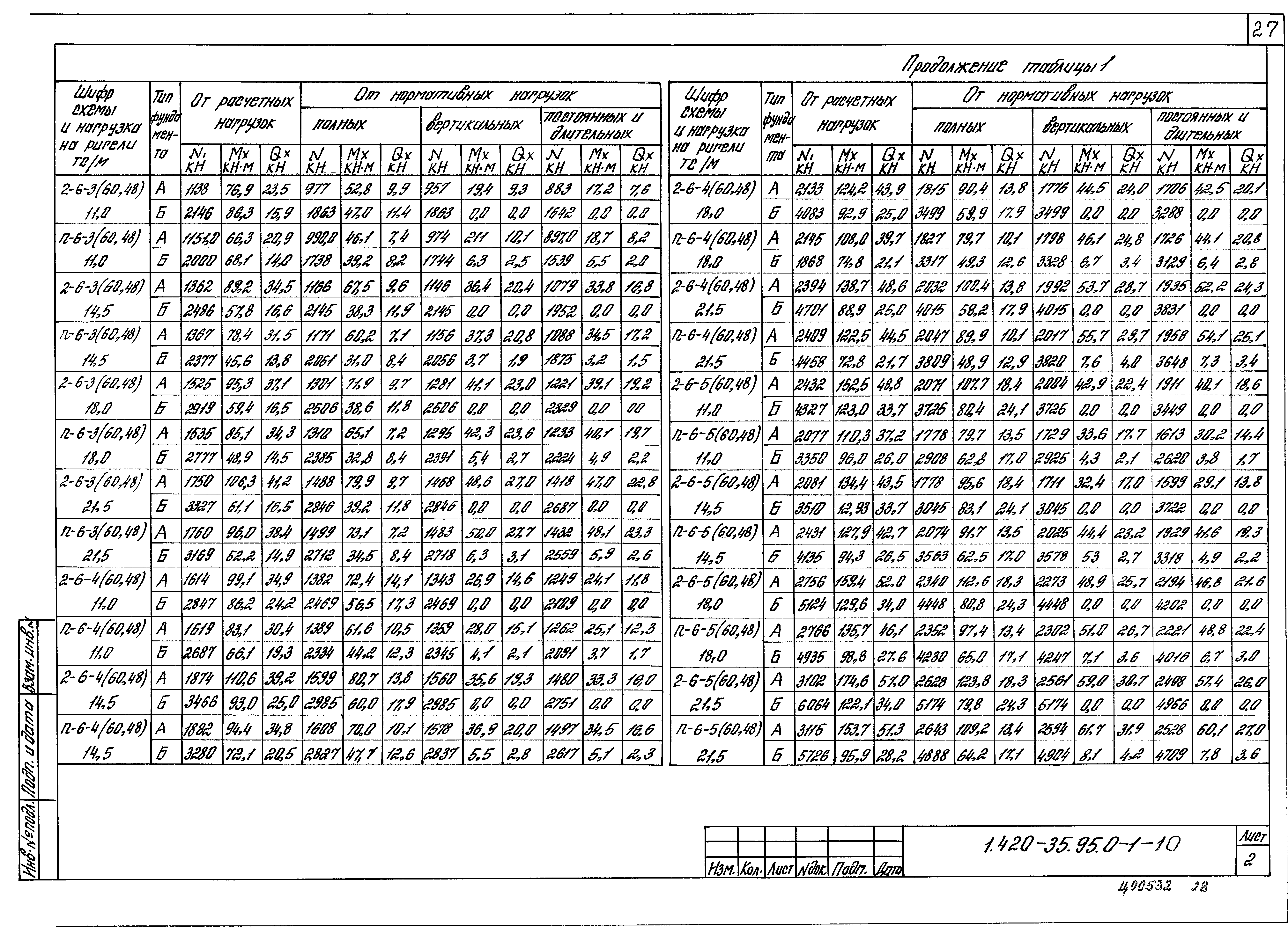 Серия 1.420-35.95