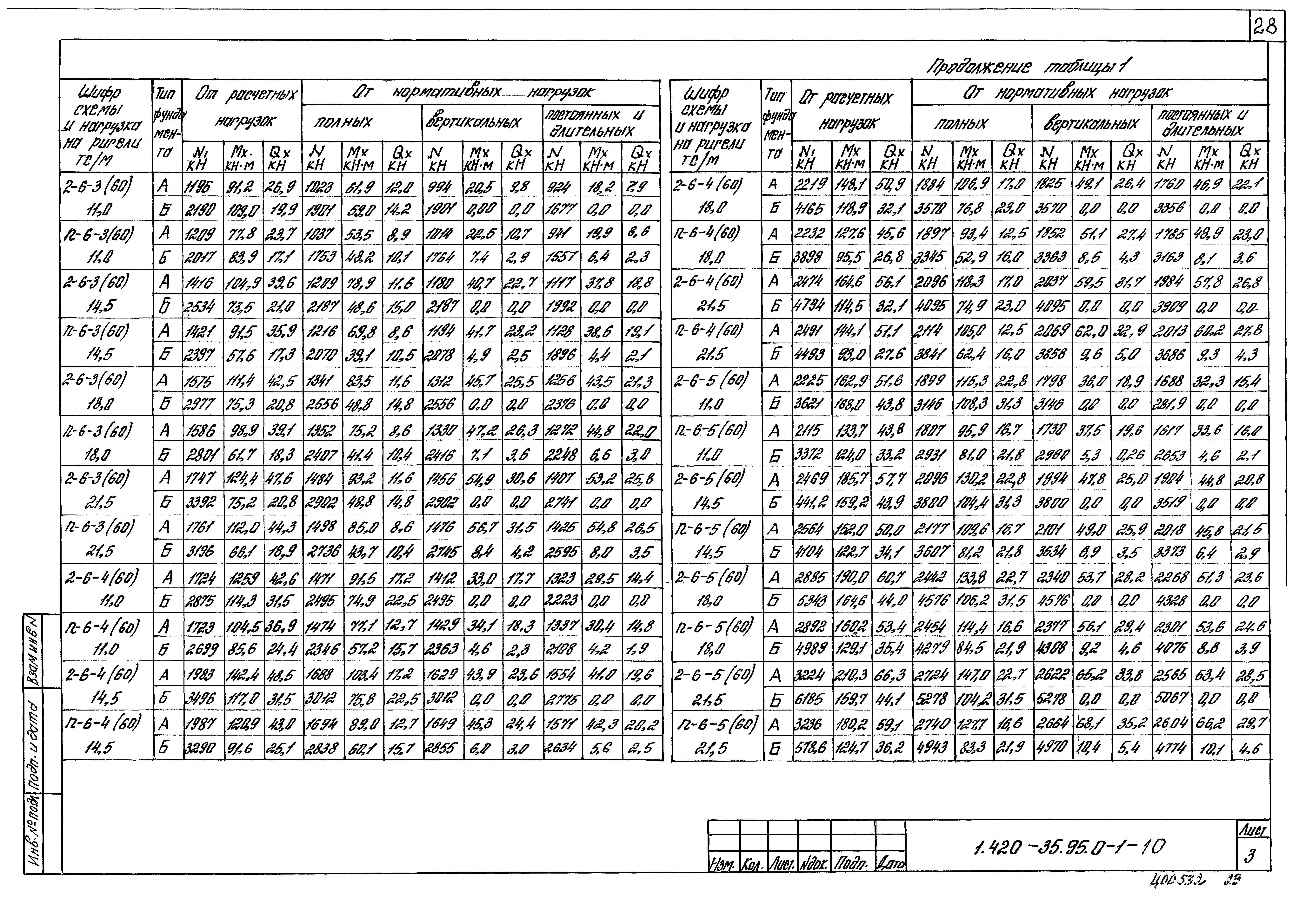 Серия 1.420-35.95