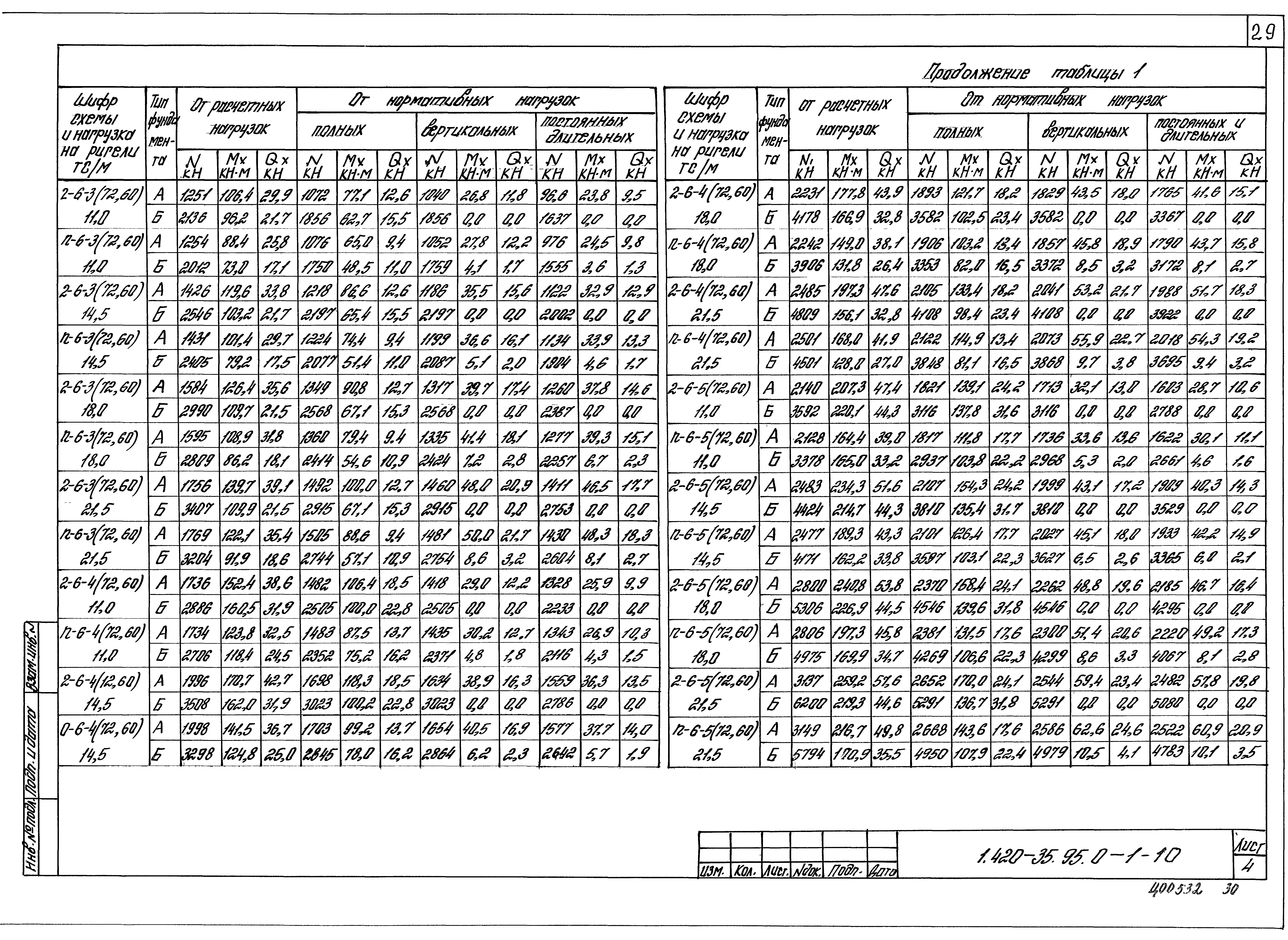 Серия 1.420-35.95