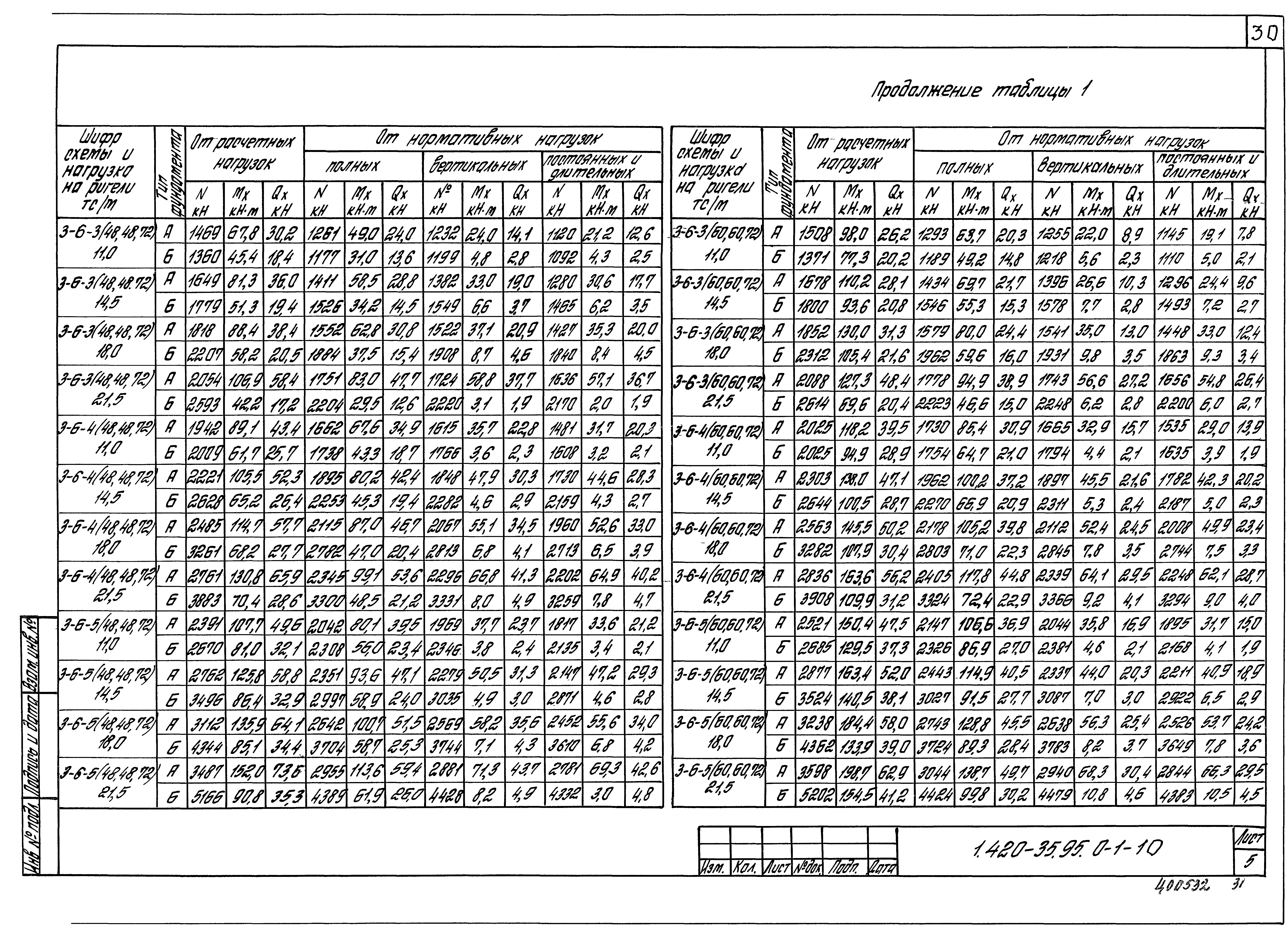 Серия 1.420-35.95