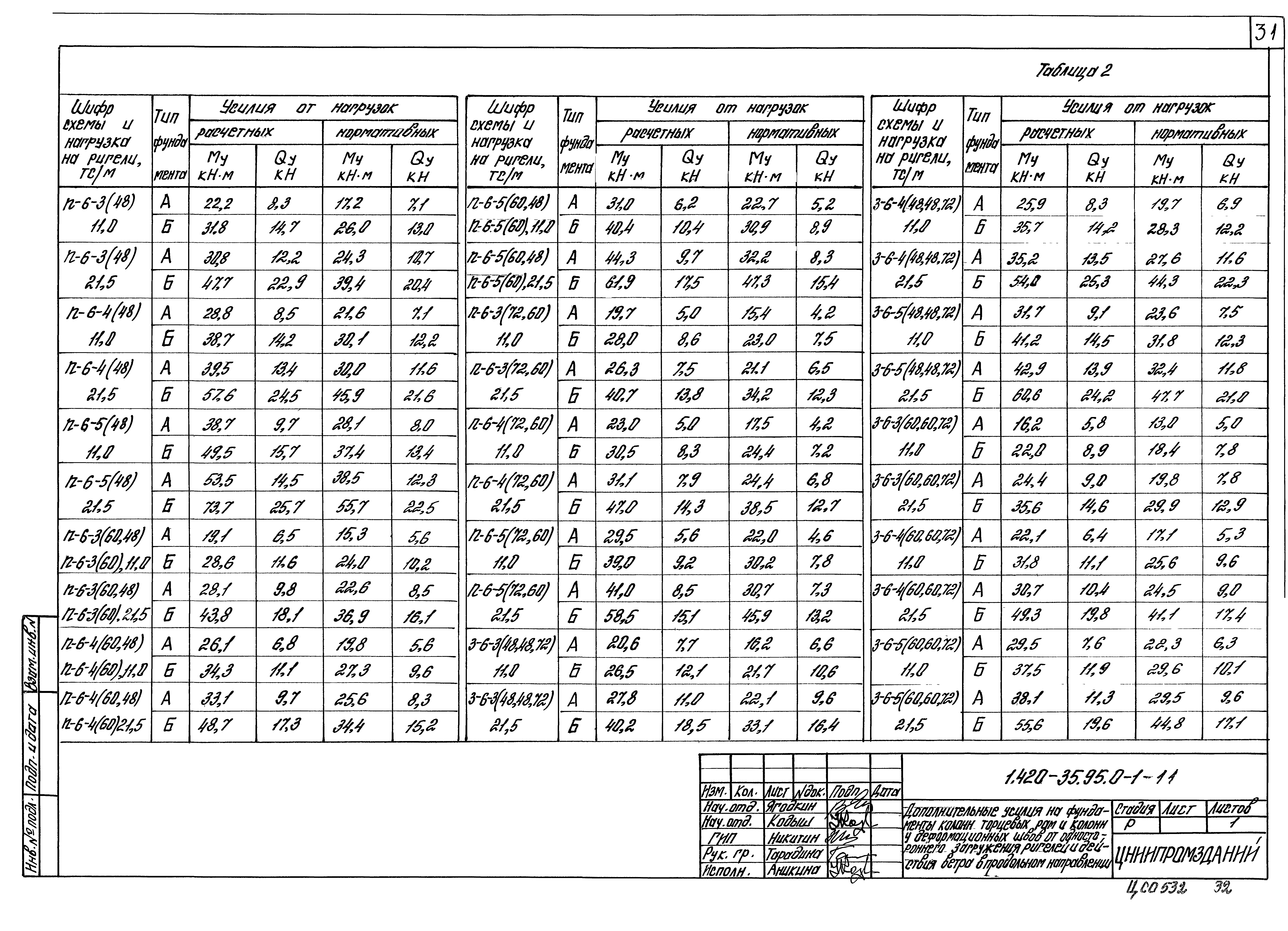 Серия 1.420-35.95