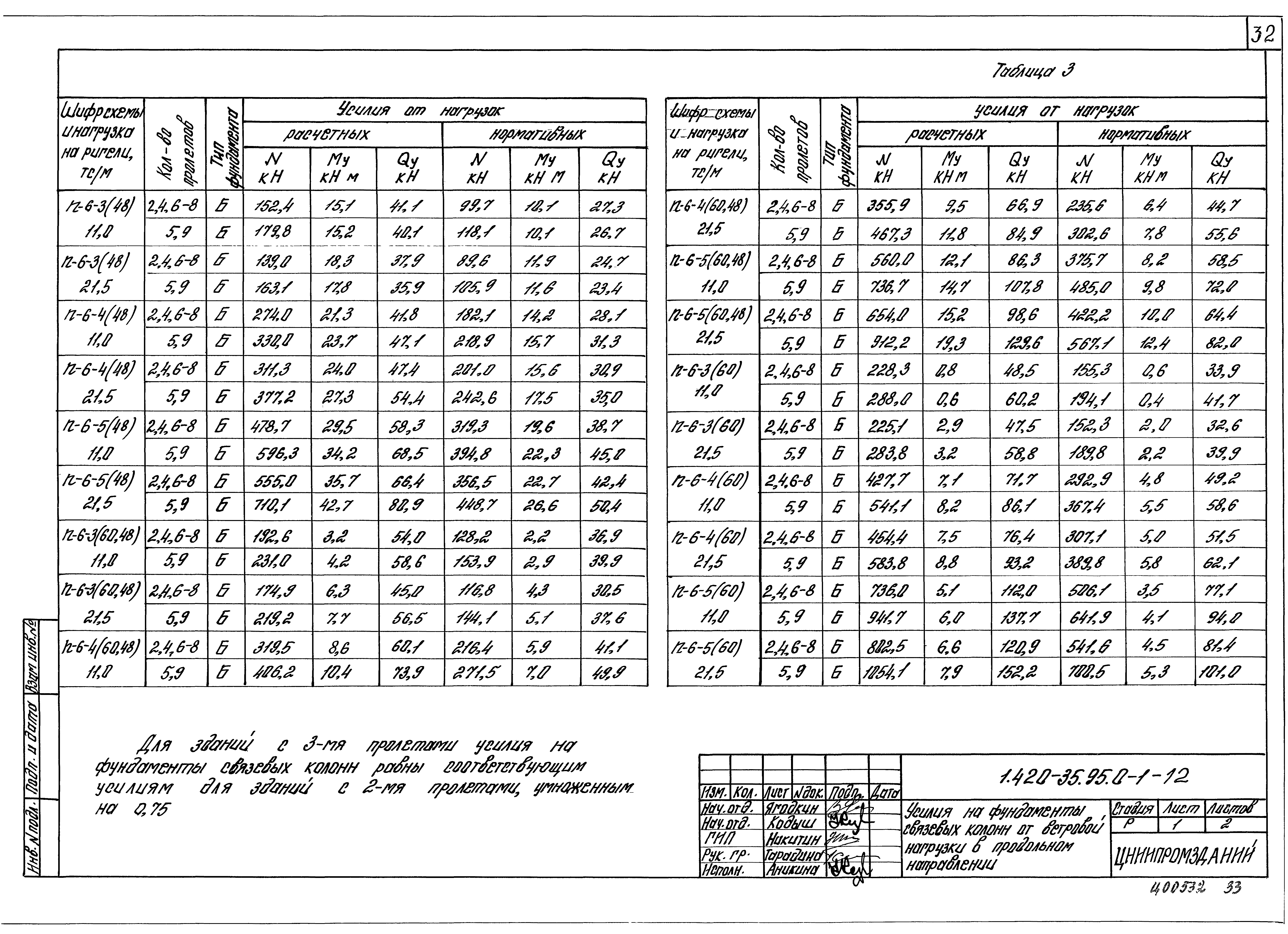 Серия 1.420-35.95