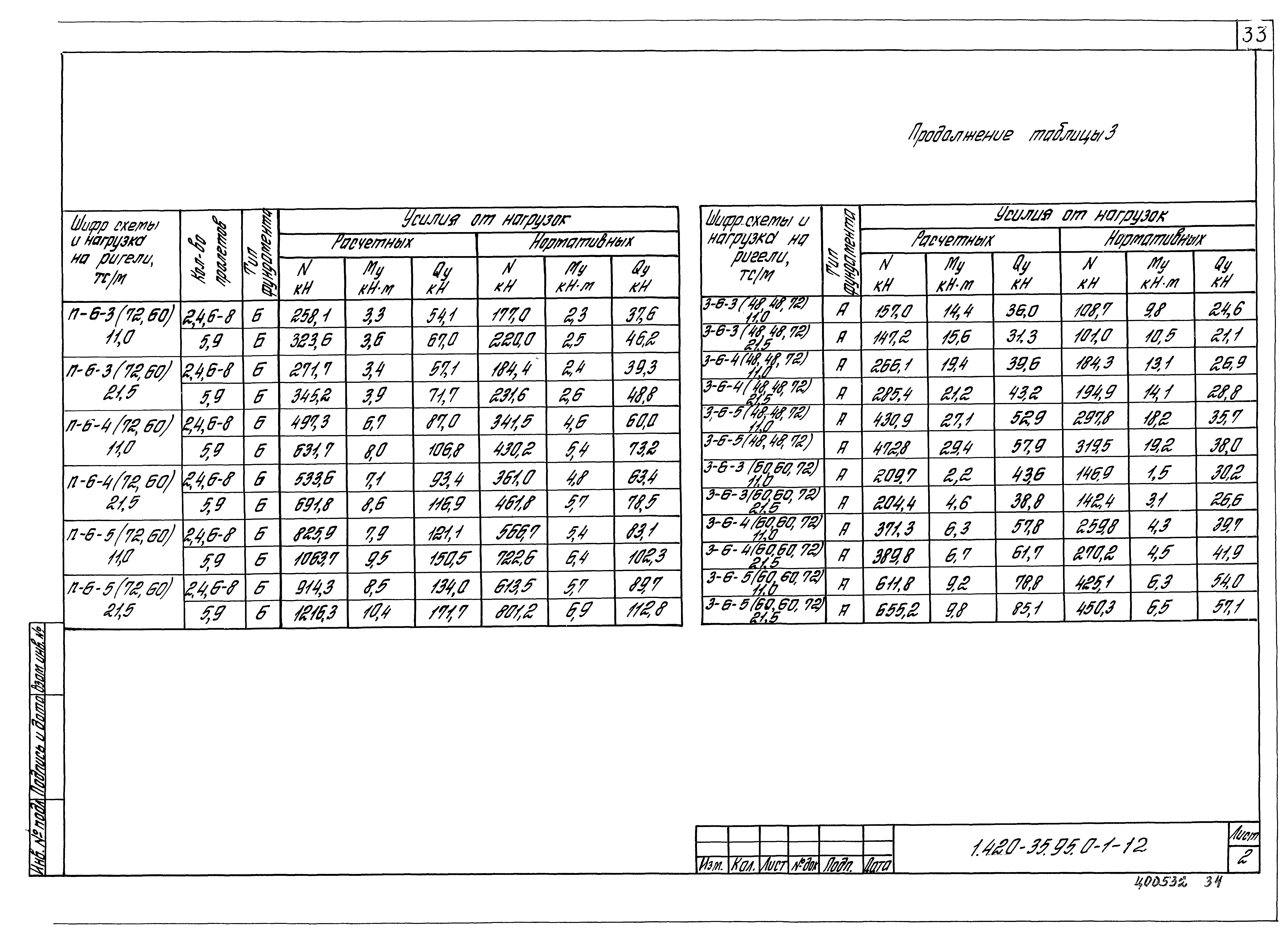 Серия 1.420-35.95