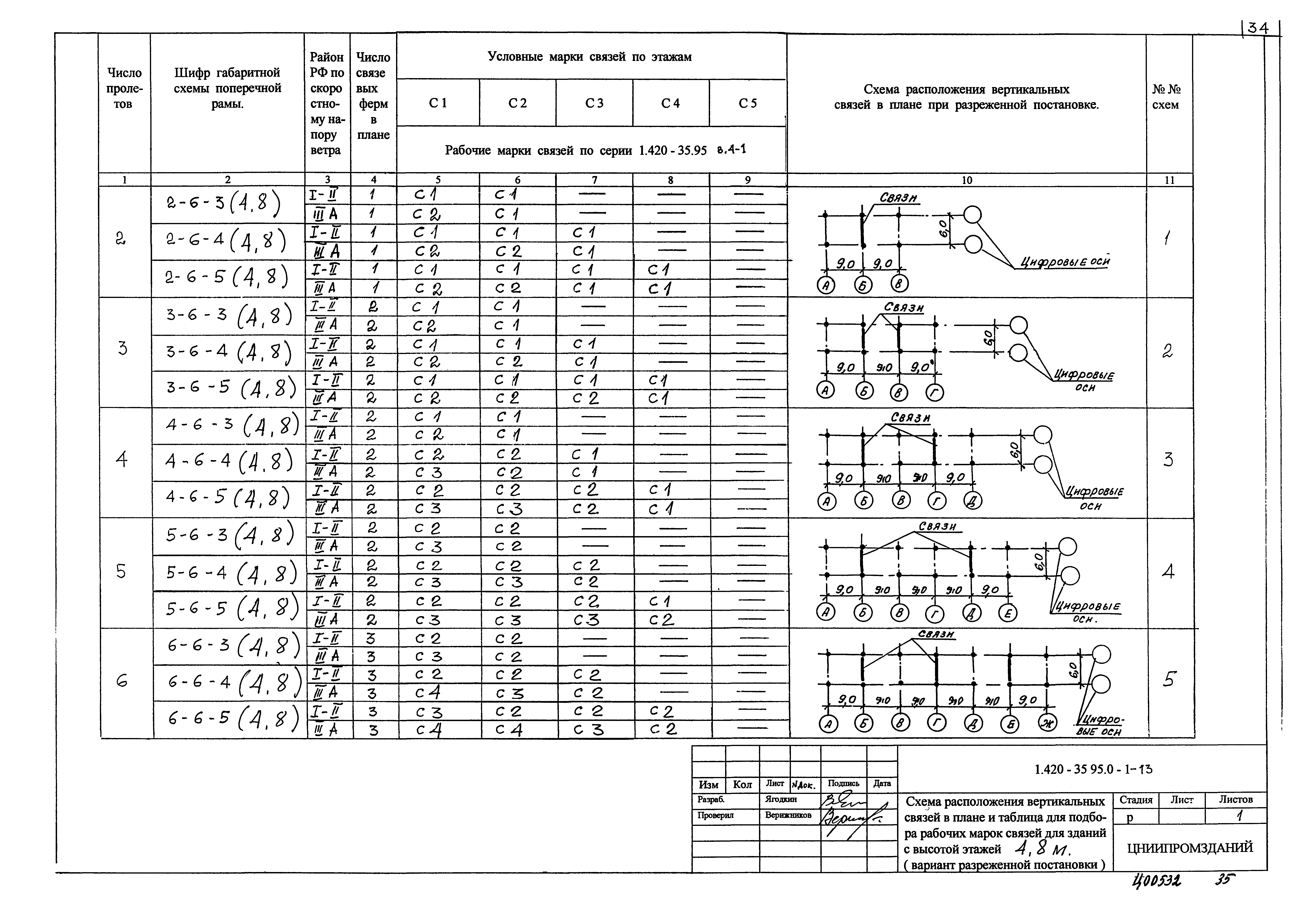 Серия 1.420-35.95