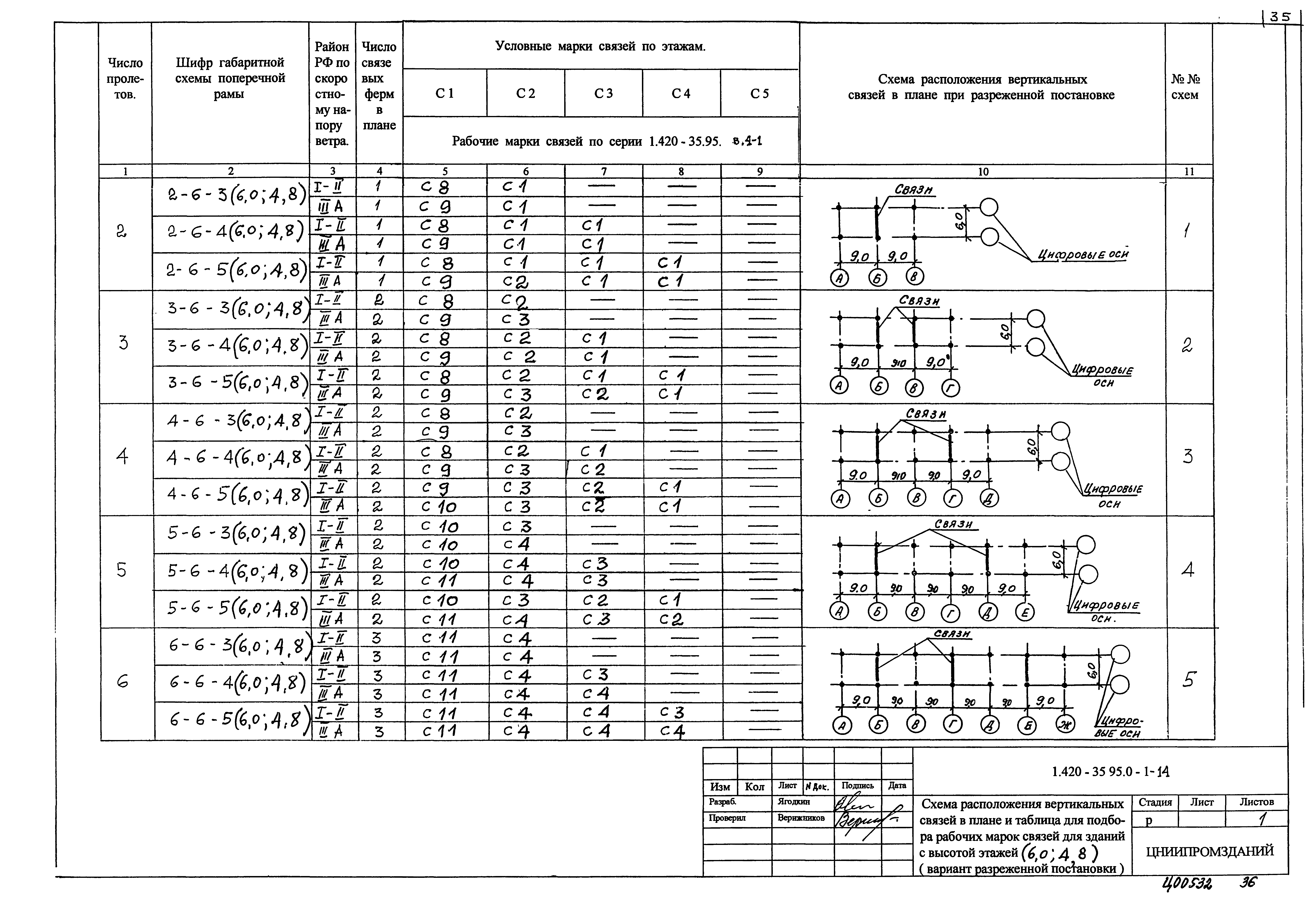 Серия 1.420-35.95