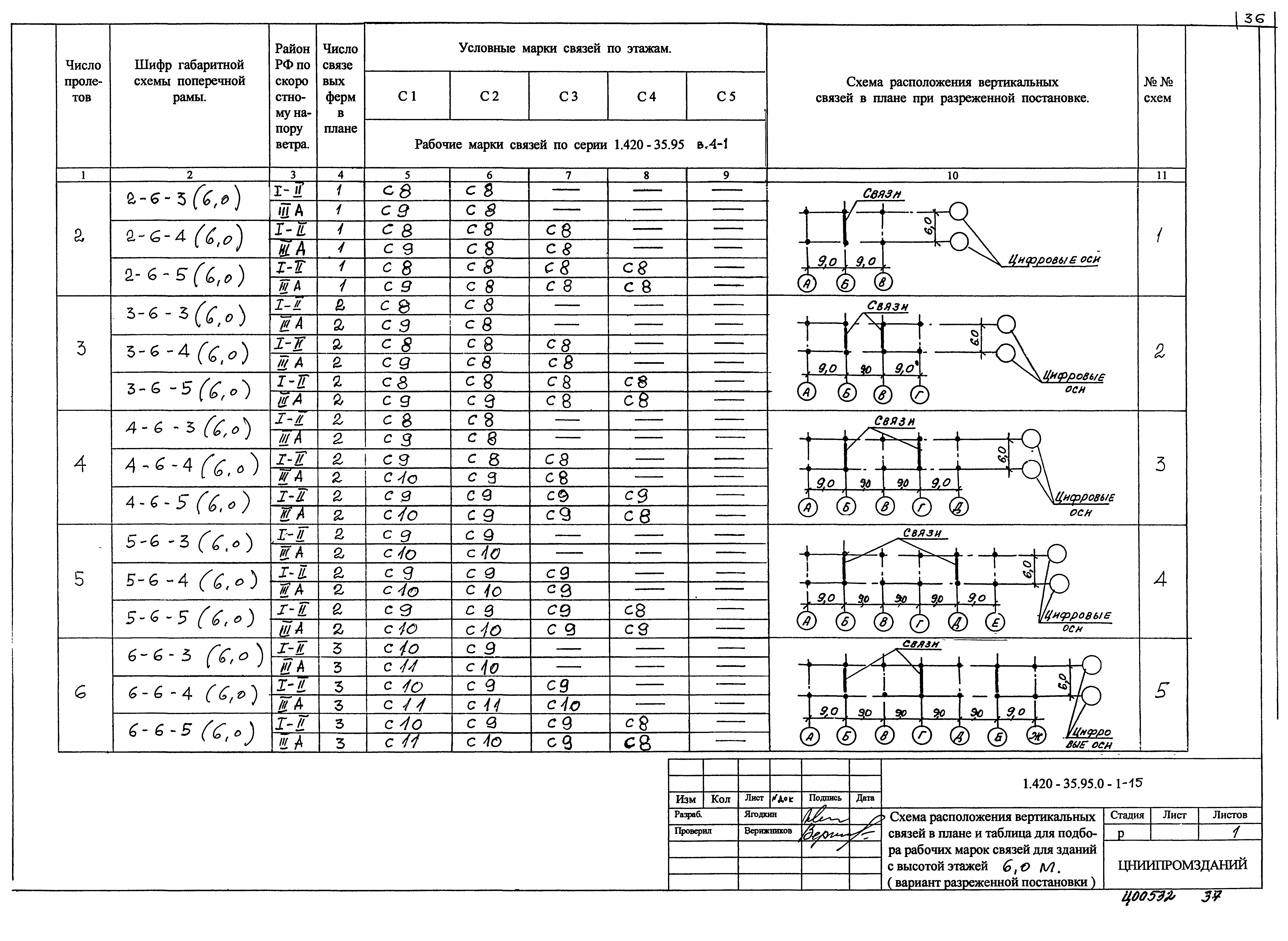 Серия 1.420-35.95