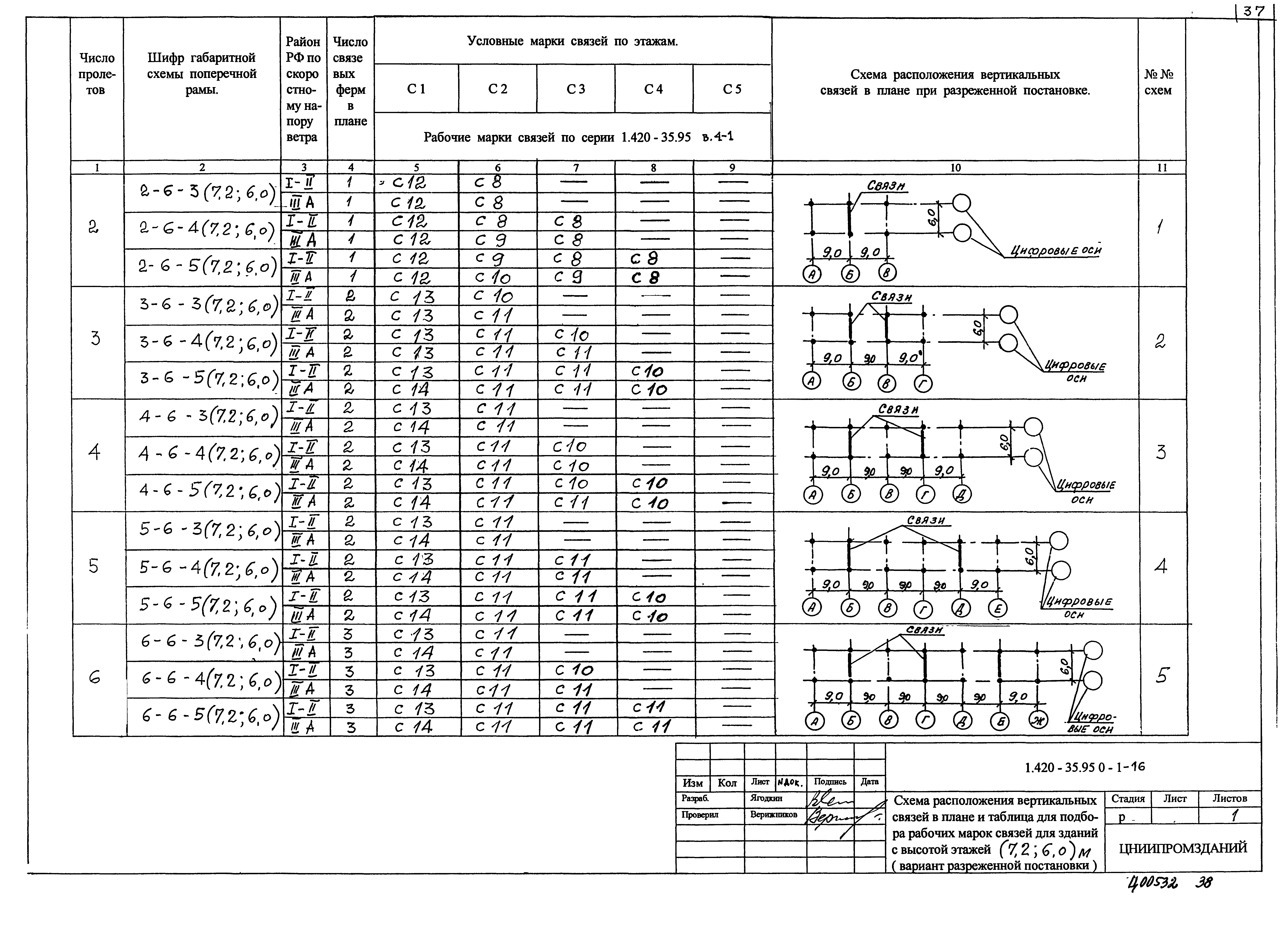 Серия 1.420-35.95