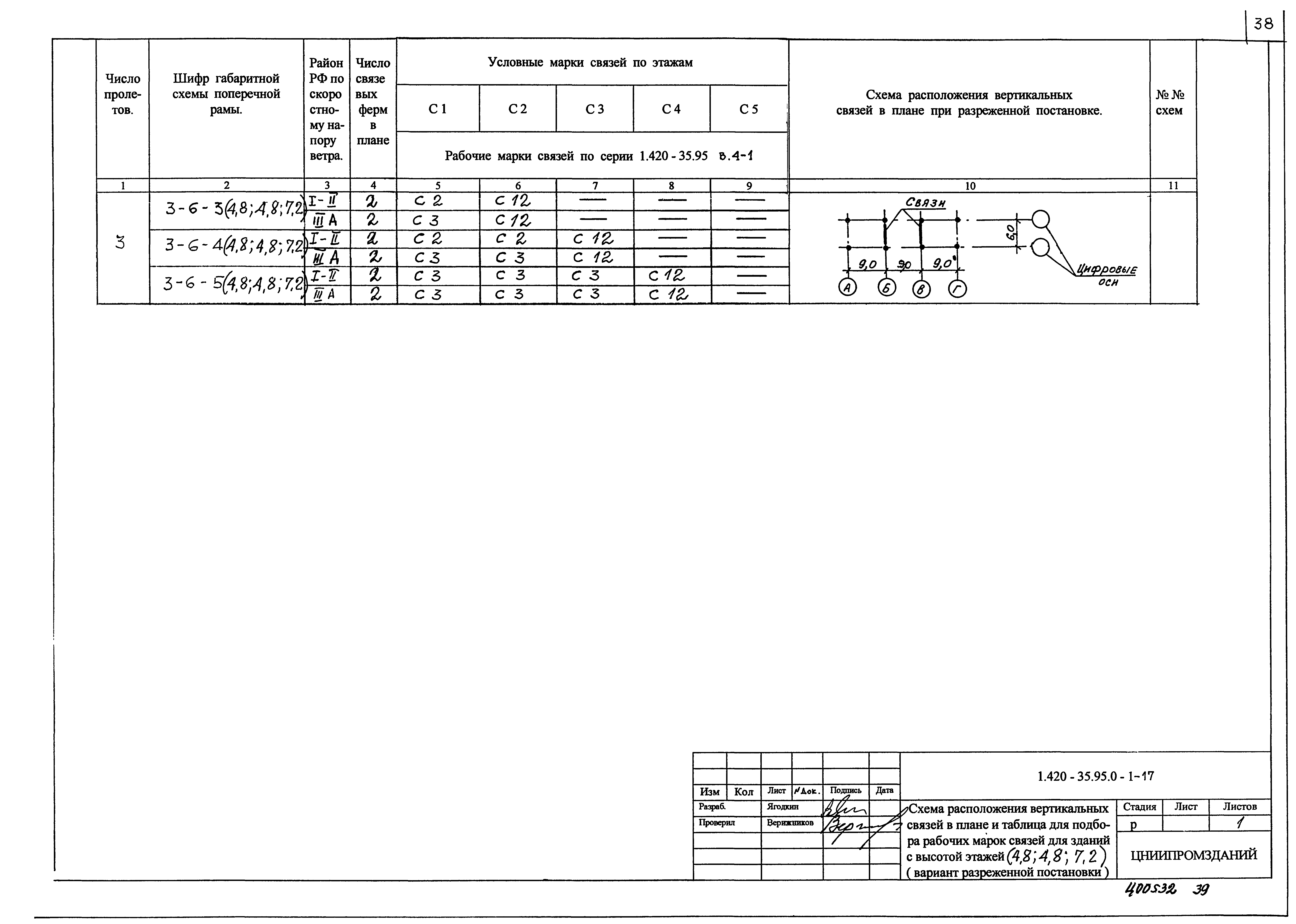 Серия 1.420-35.95