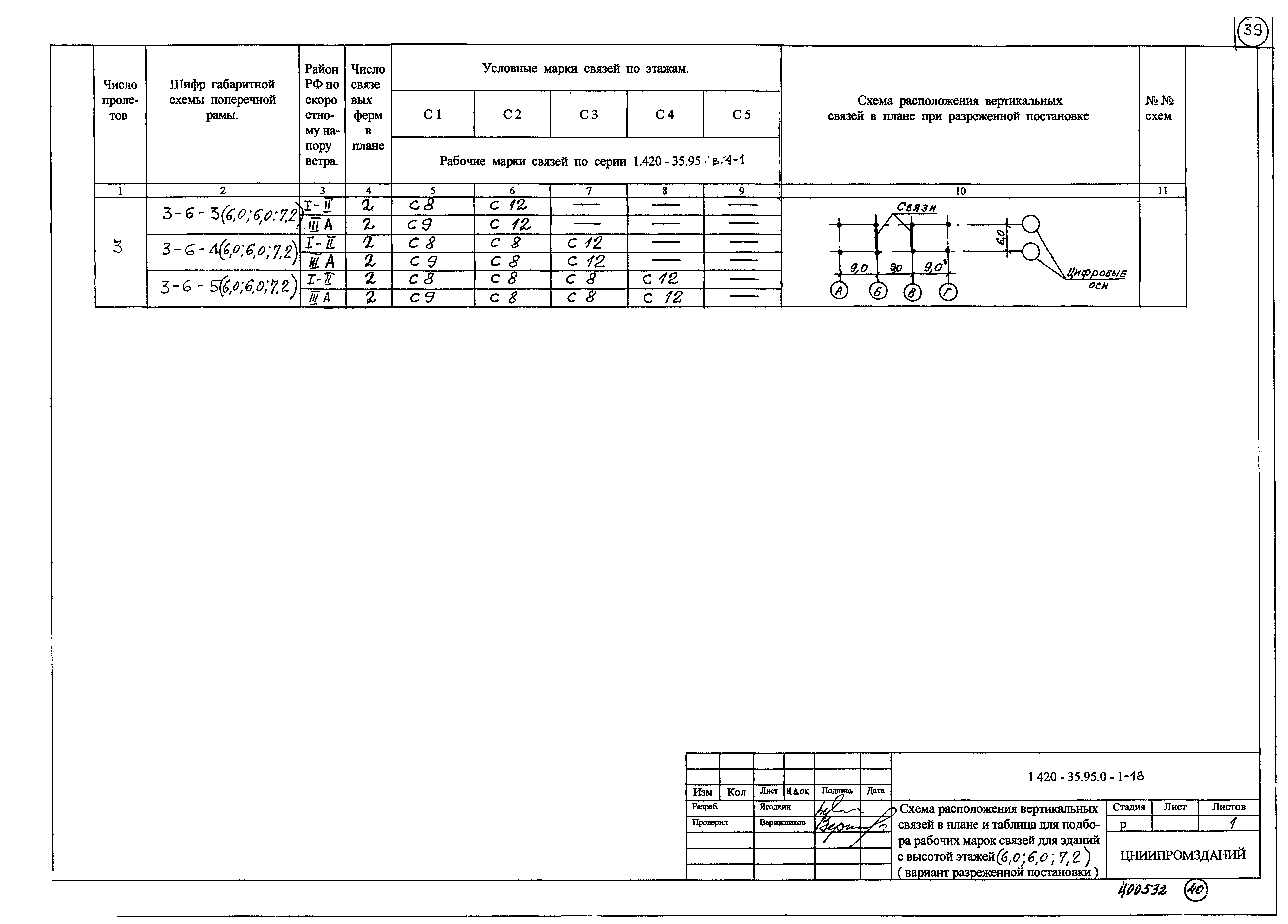 Серия 1.420-35.95