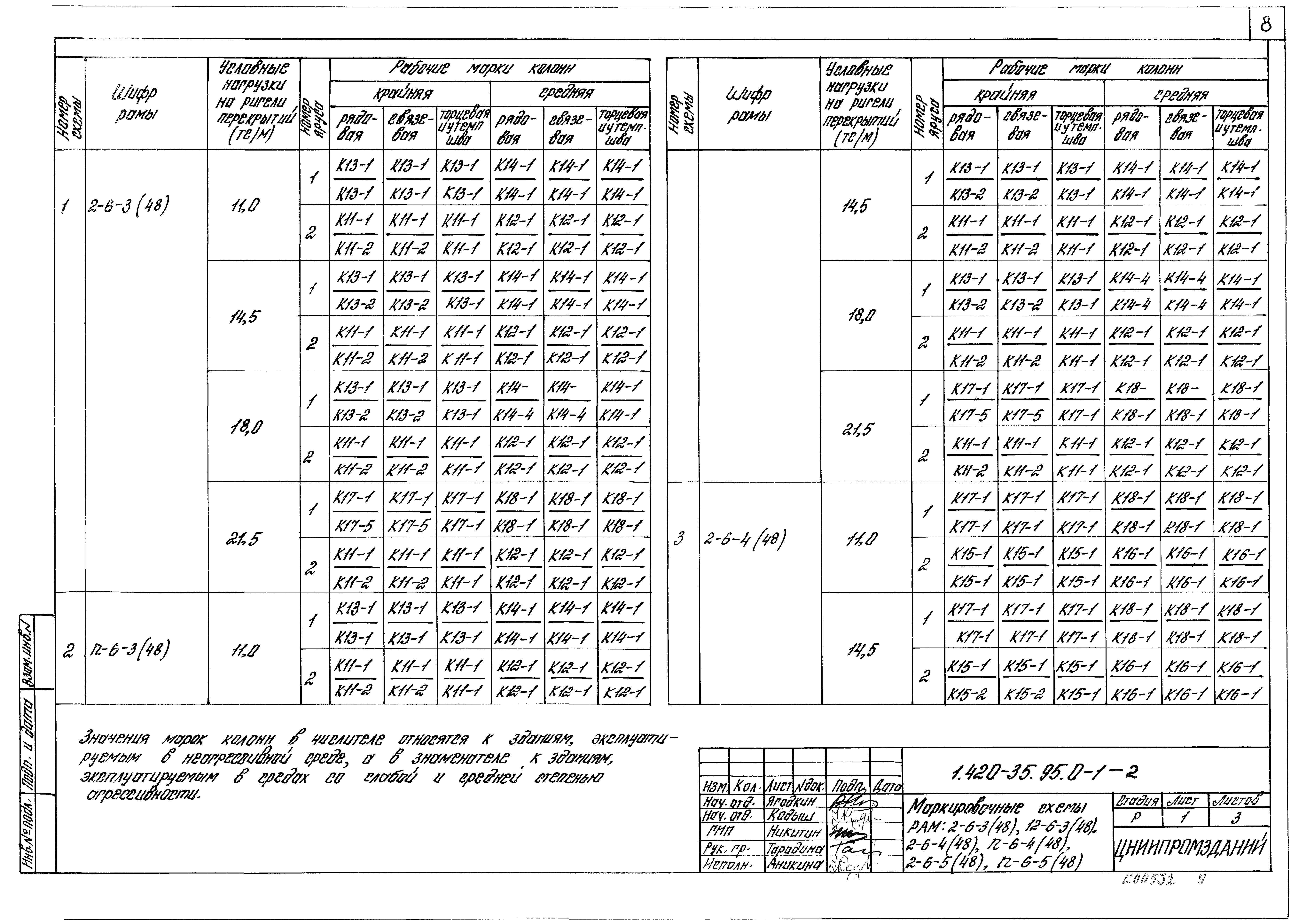 Серия 1.420-35.95