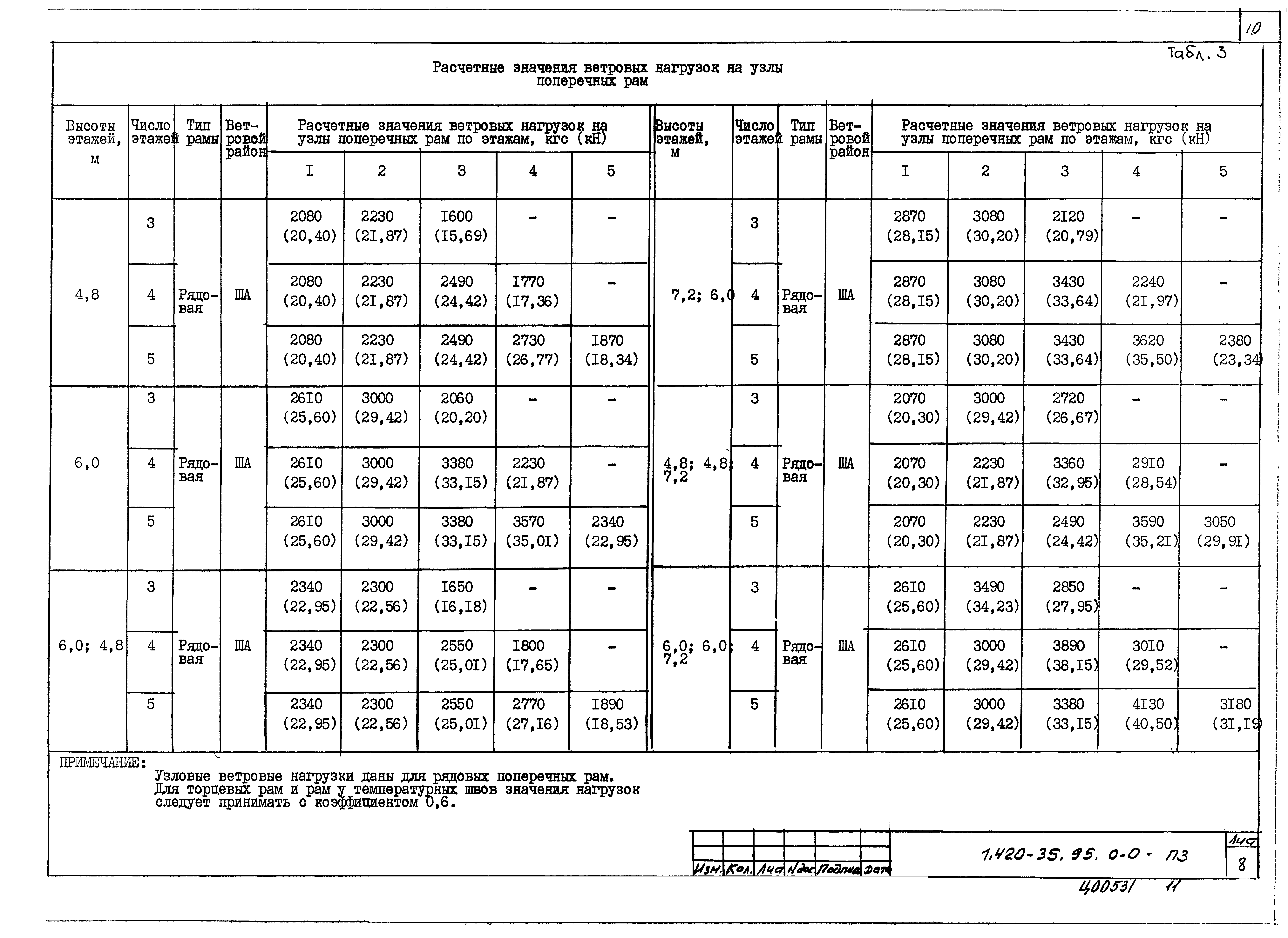 Серия 1.420-35.95