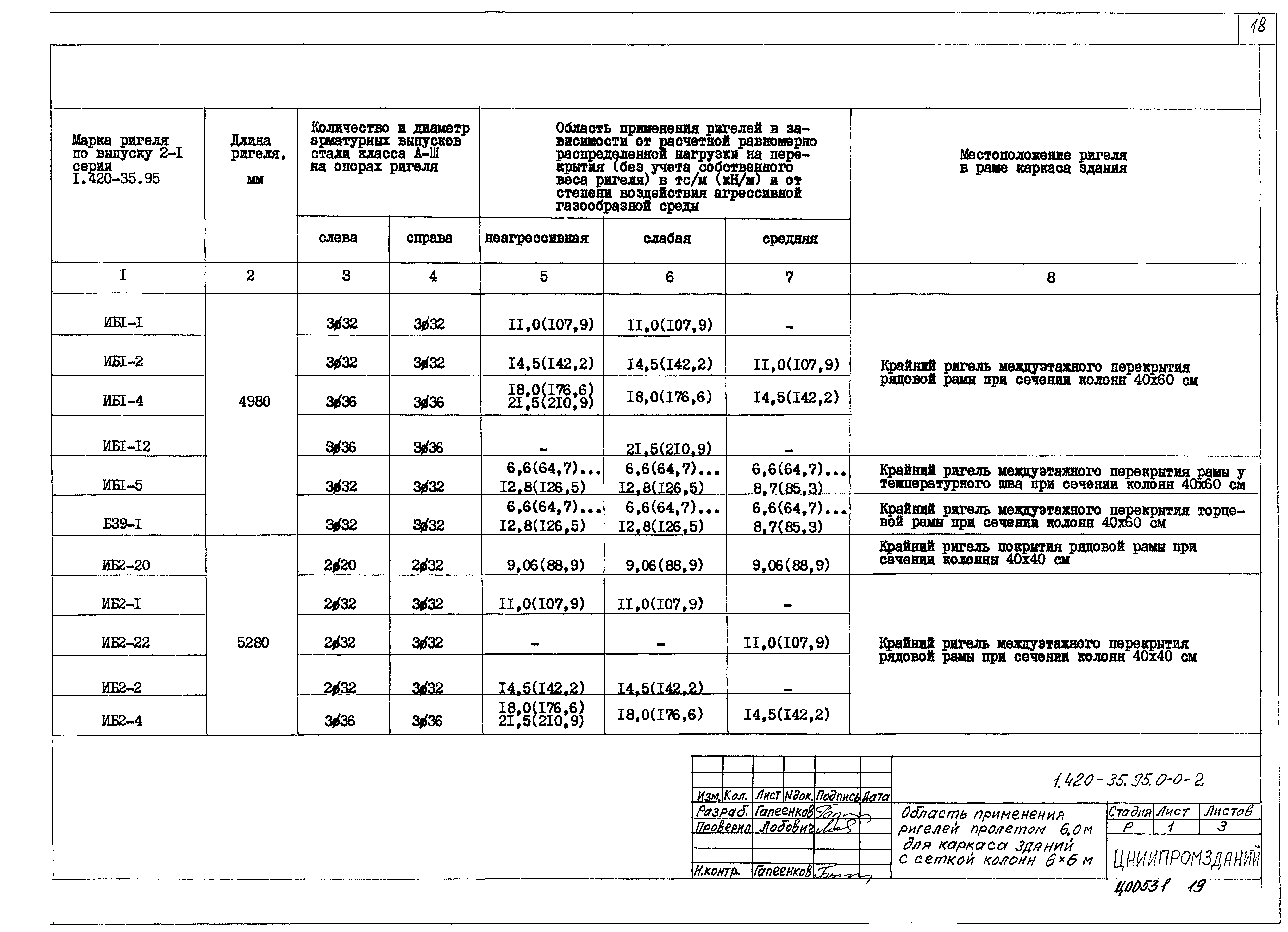 Серия 1.420-35.95