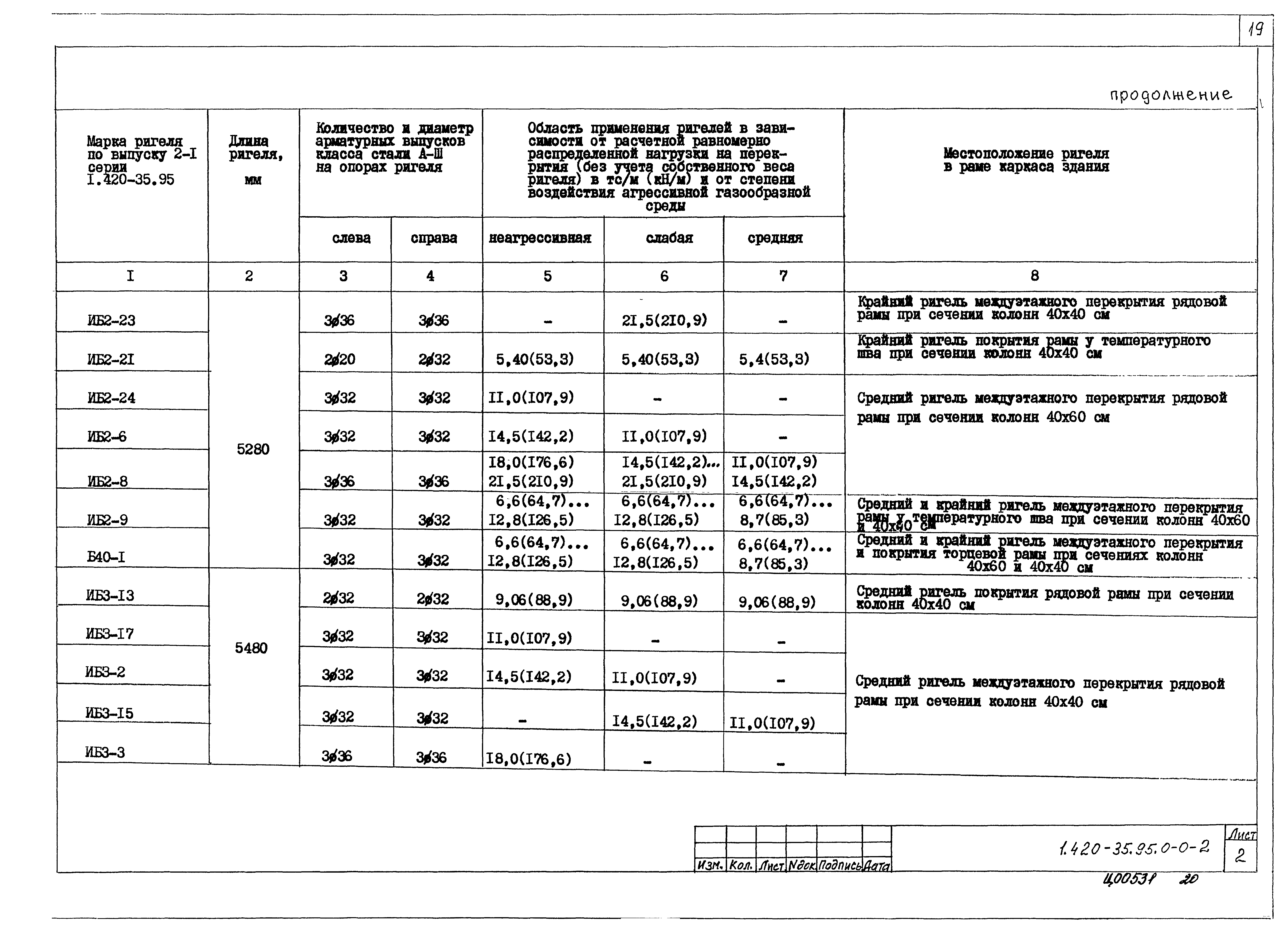 Серия 1.420-35.95