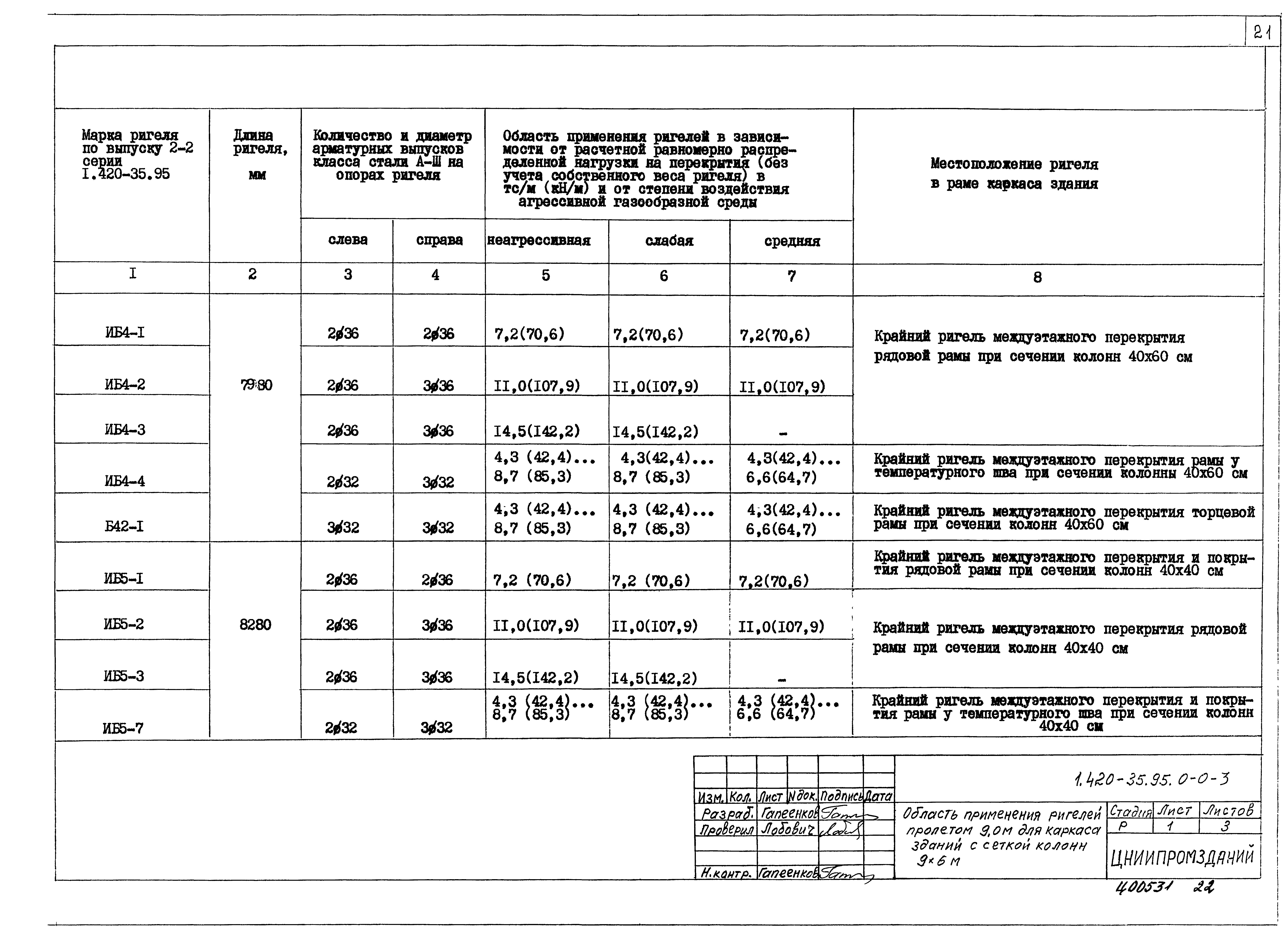 Серия 1.420-35.95