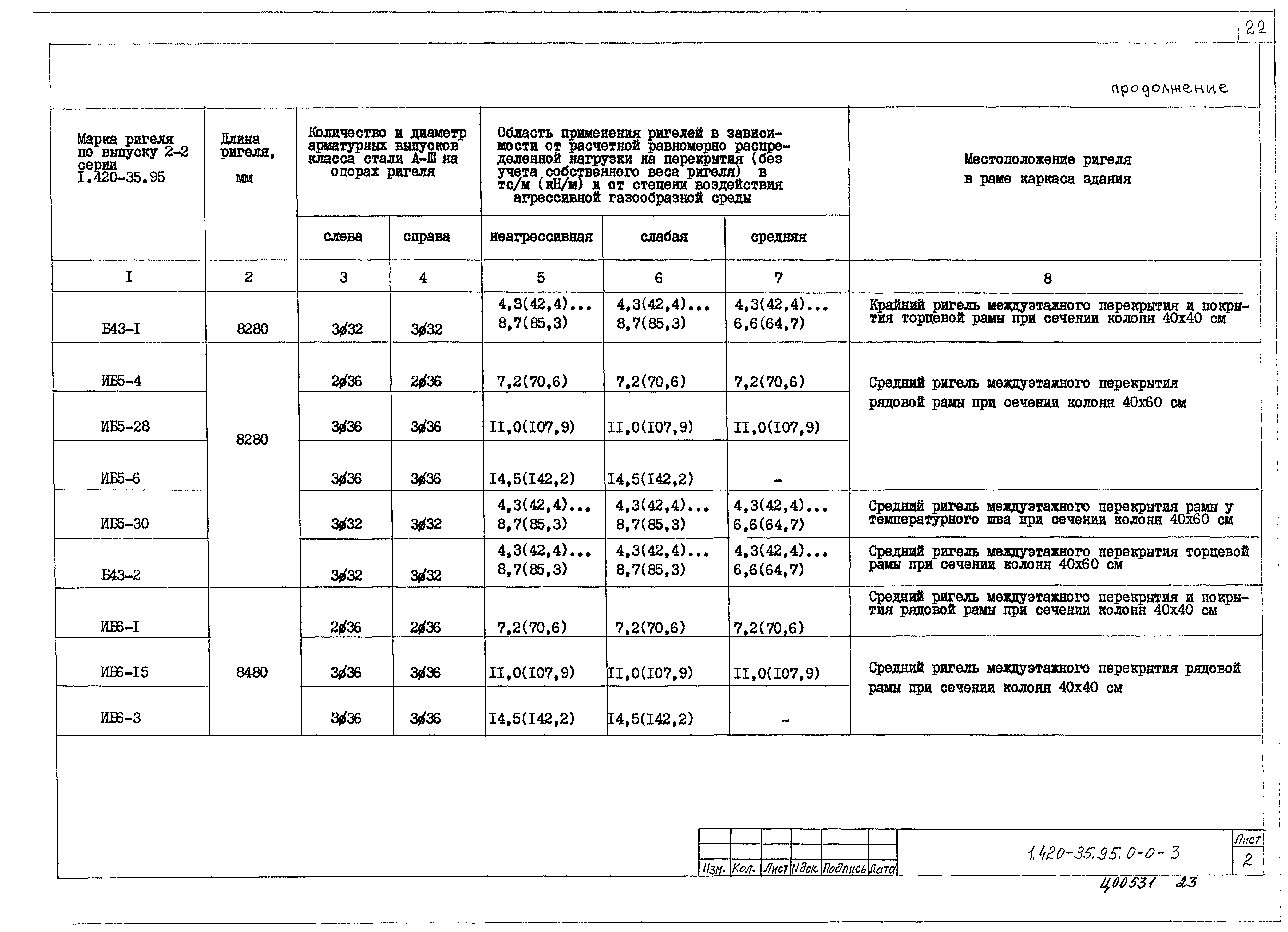 Серия 1.420-35.95