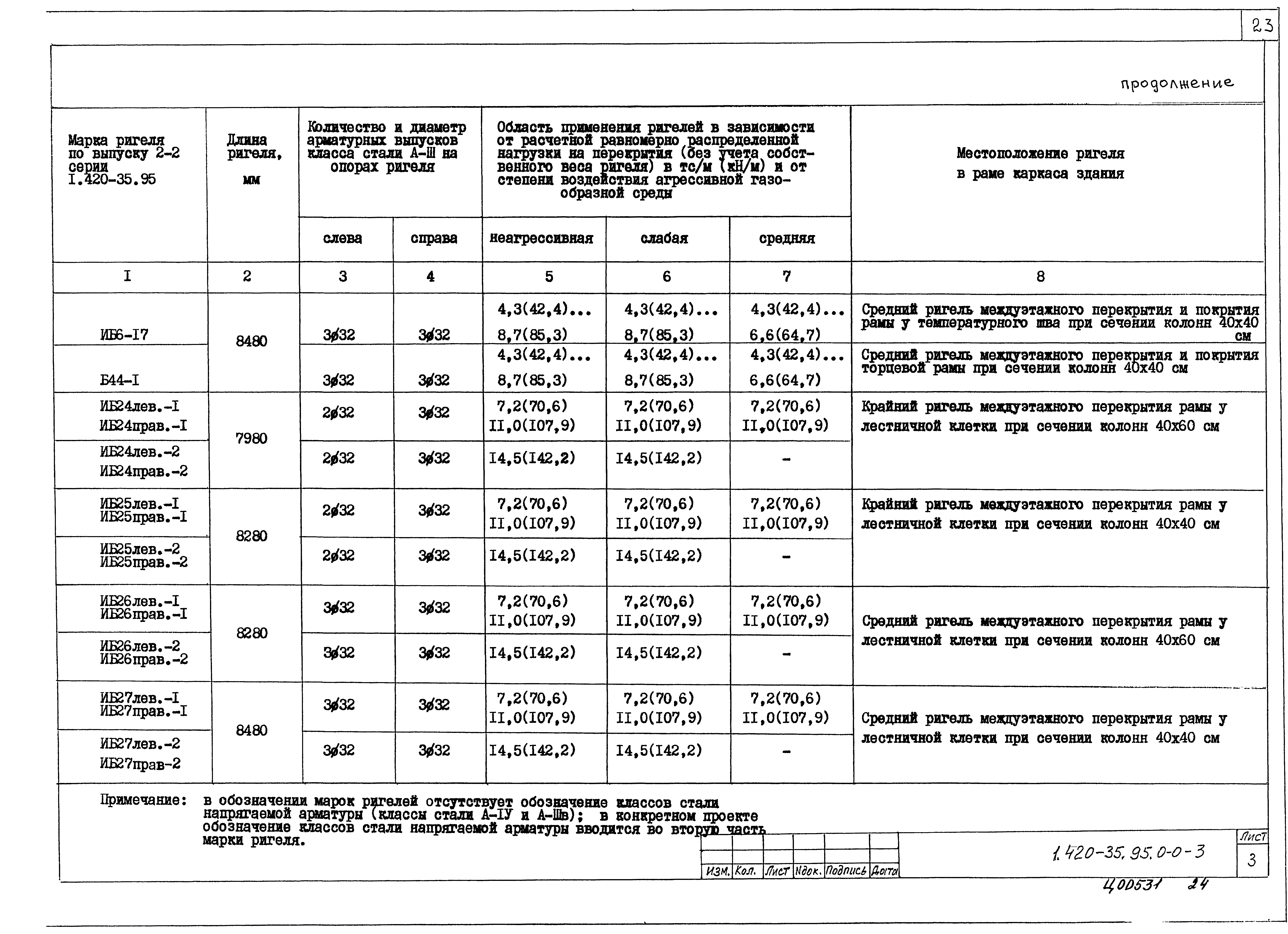 Серия 1.420-35.95