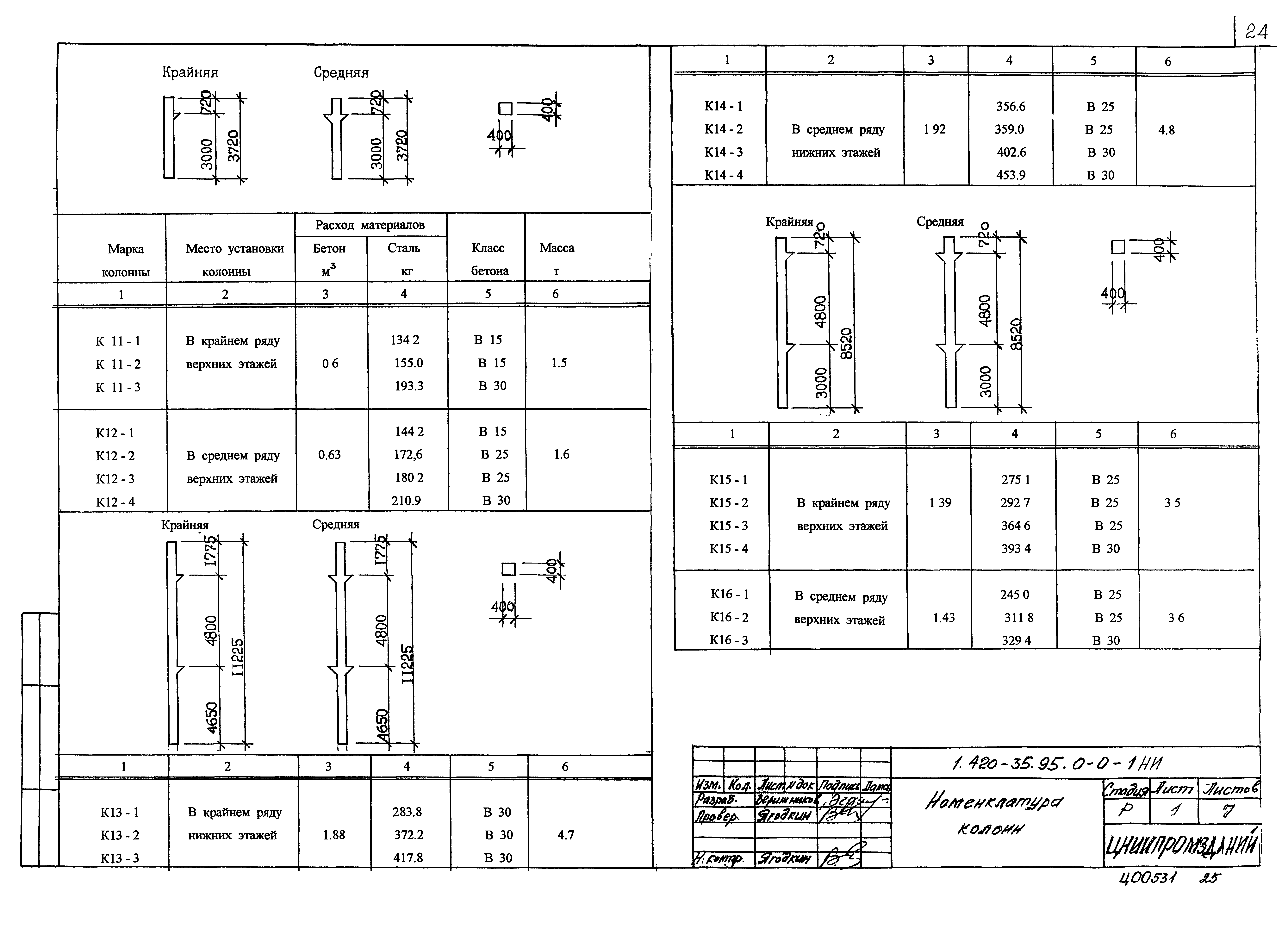 Серия 1.420-35.95