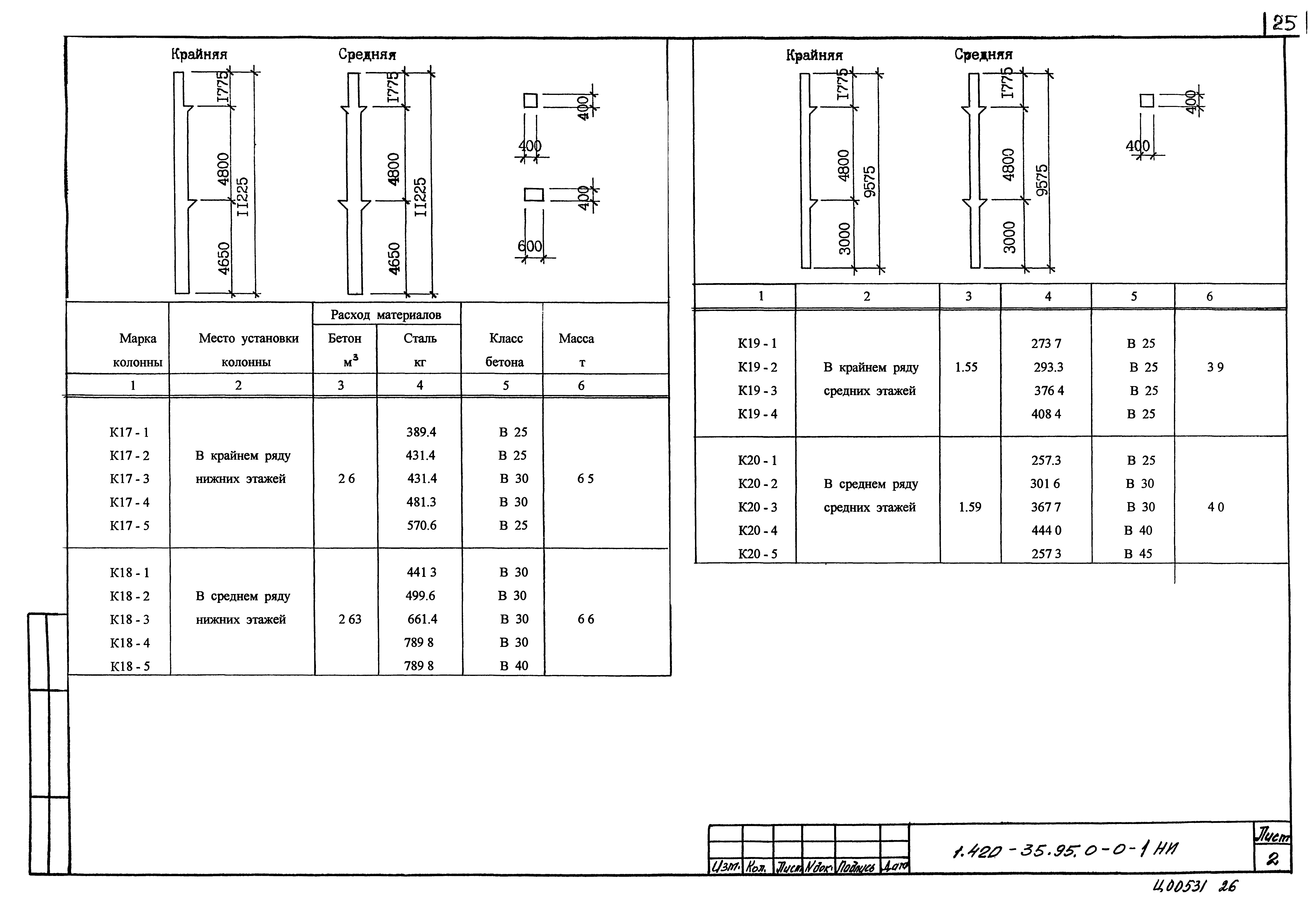 Серия 1.420-35.95