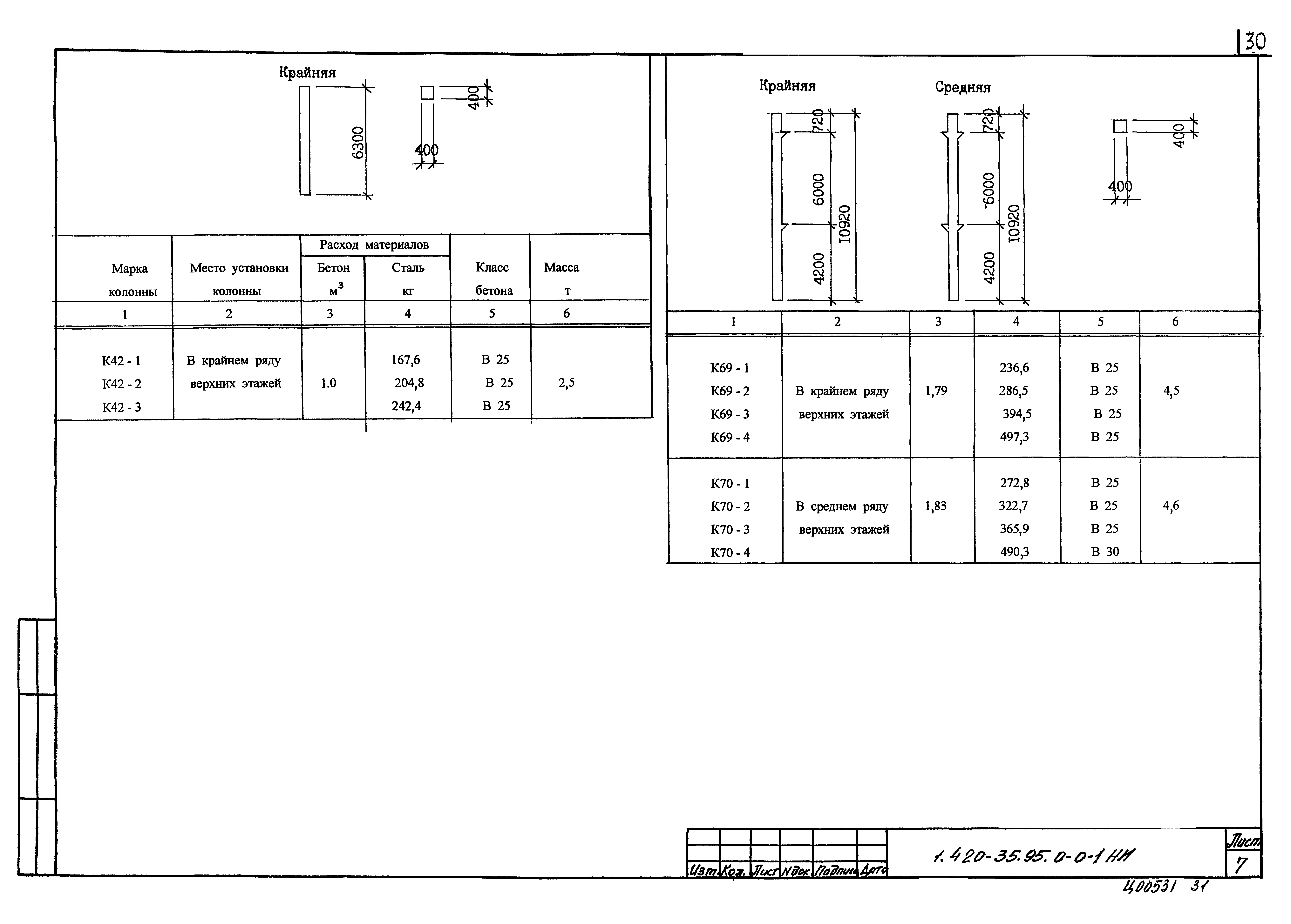 Серия 1.420-35.95