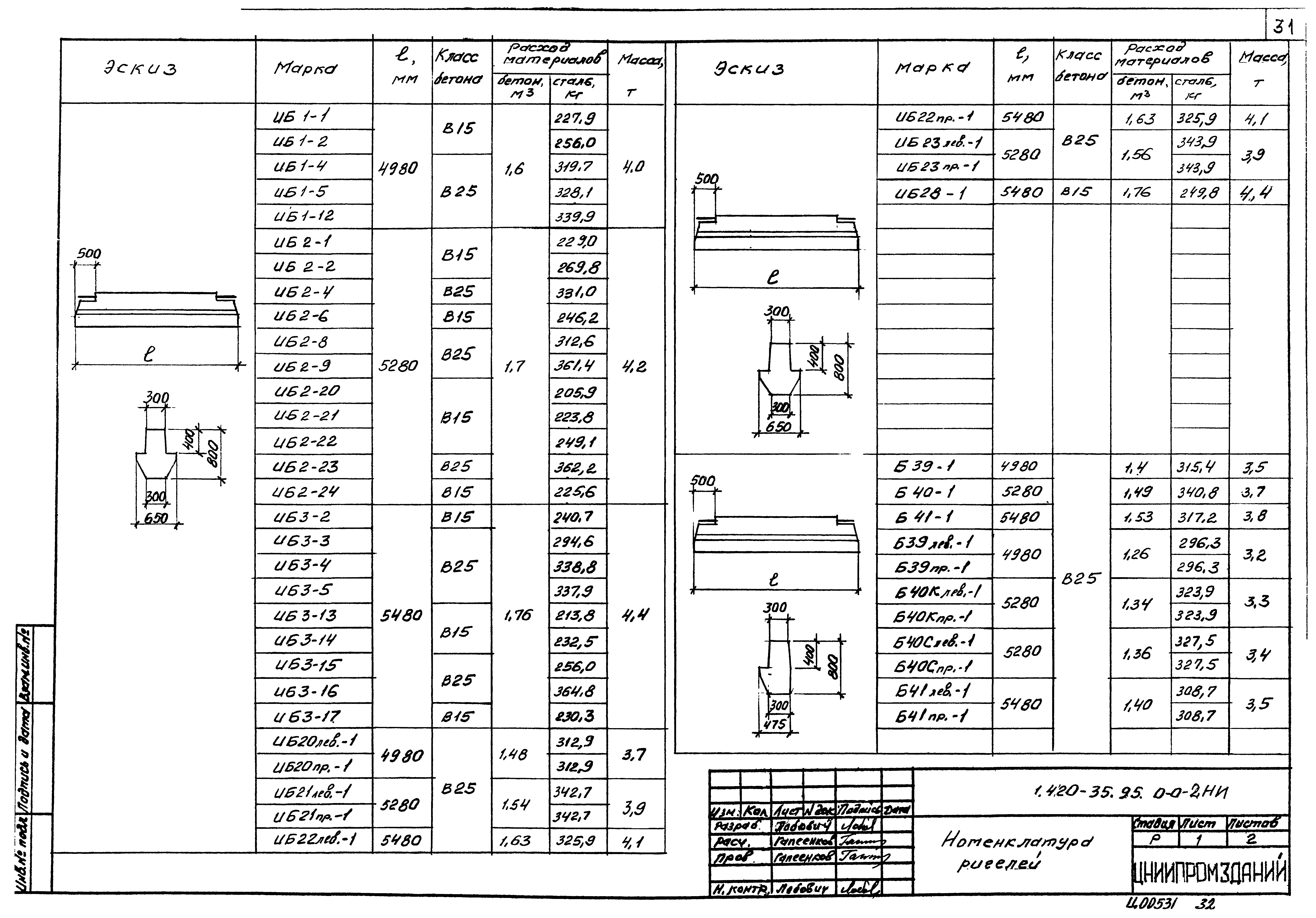 Серия 1.420-35.95