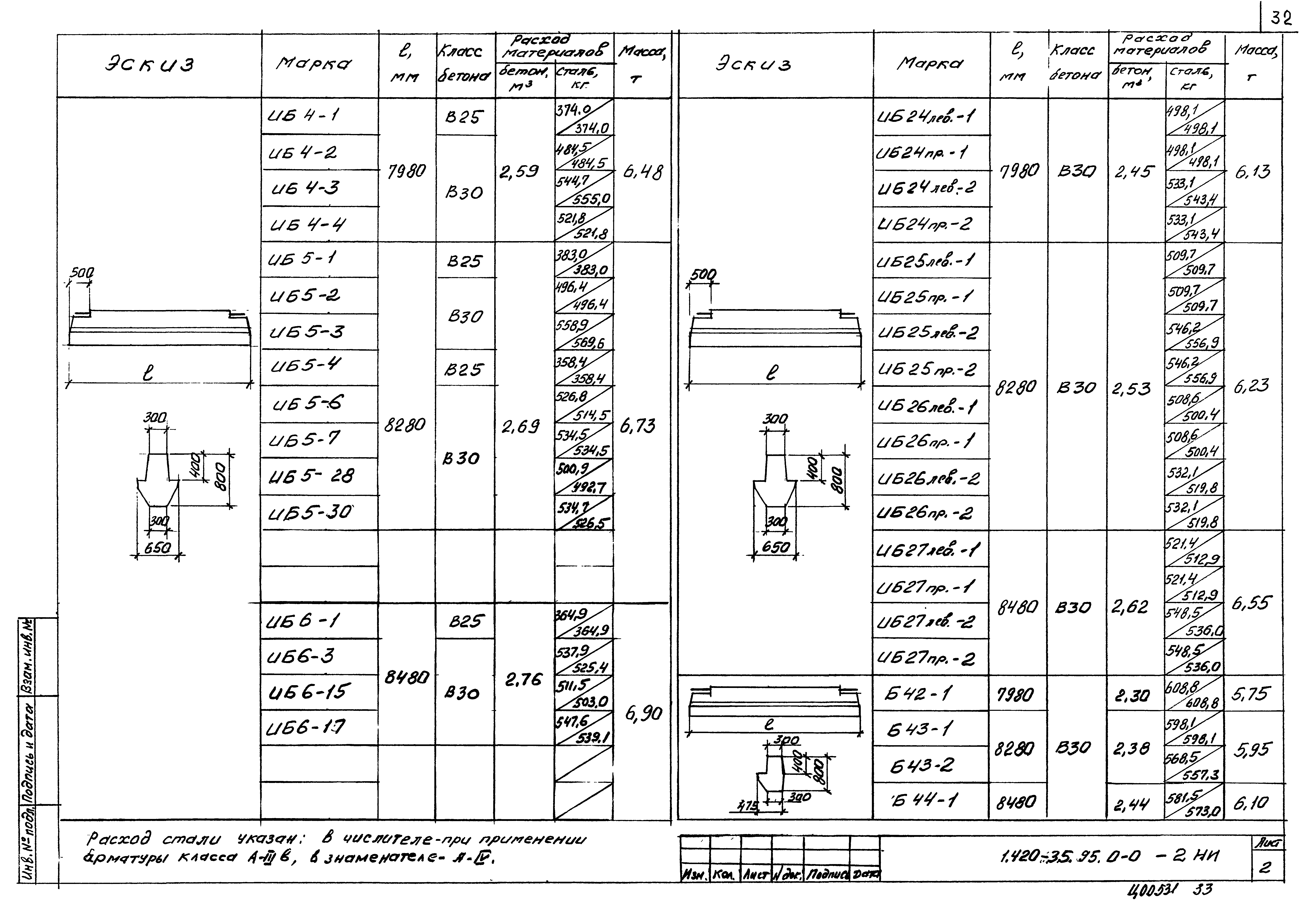 Серия 1.420-35.95