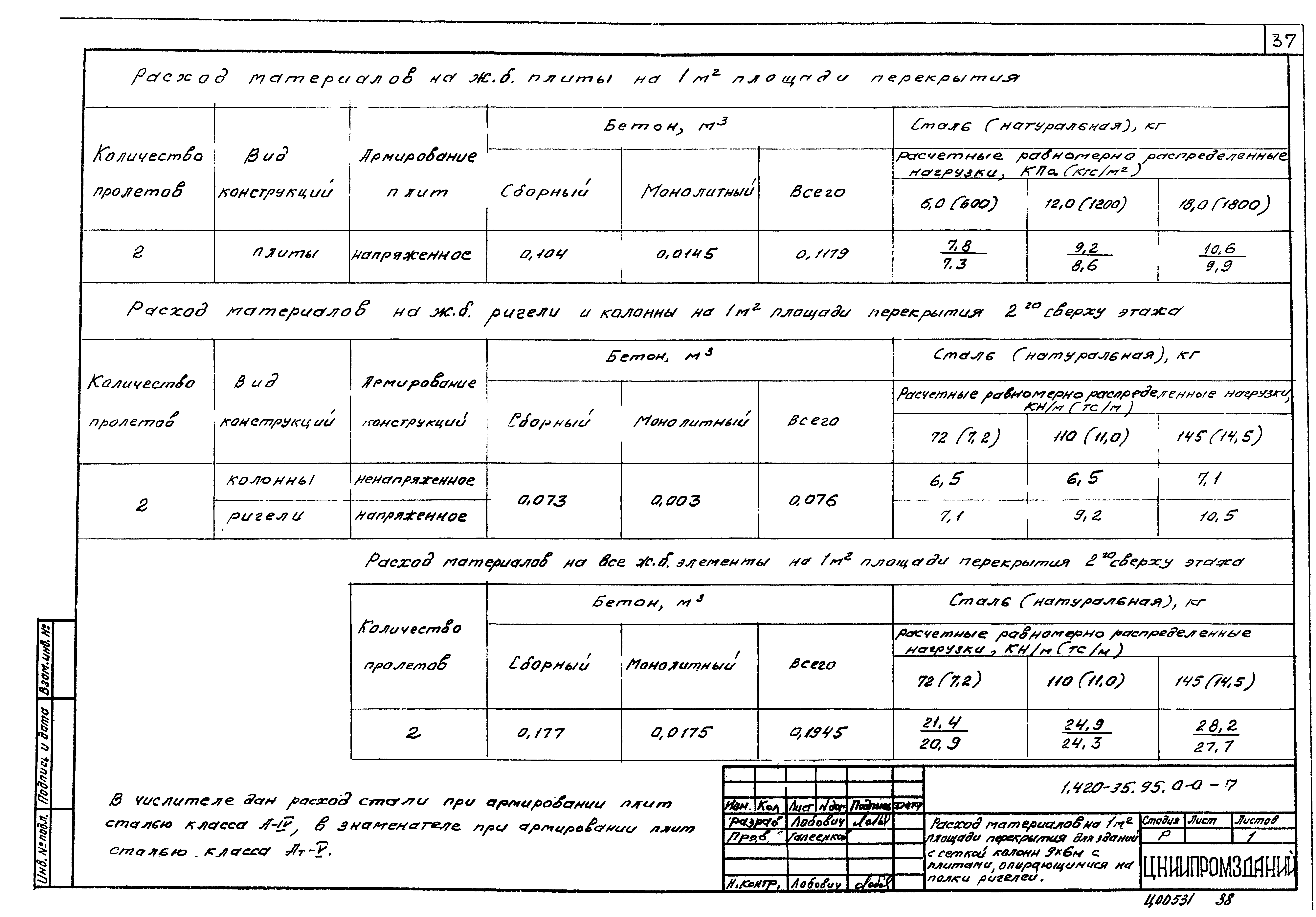 Серия 1.420-35.95