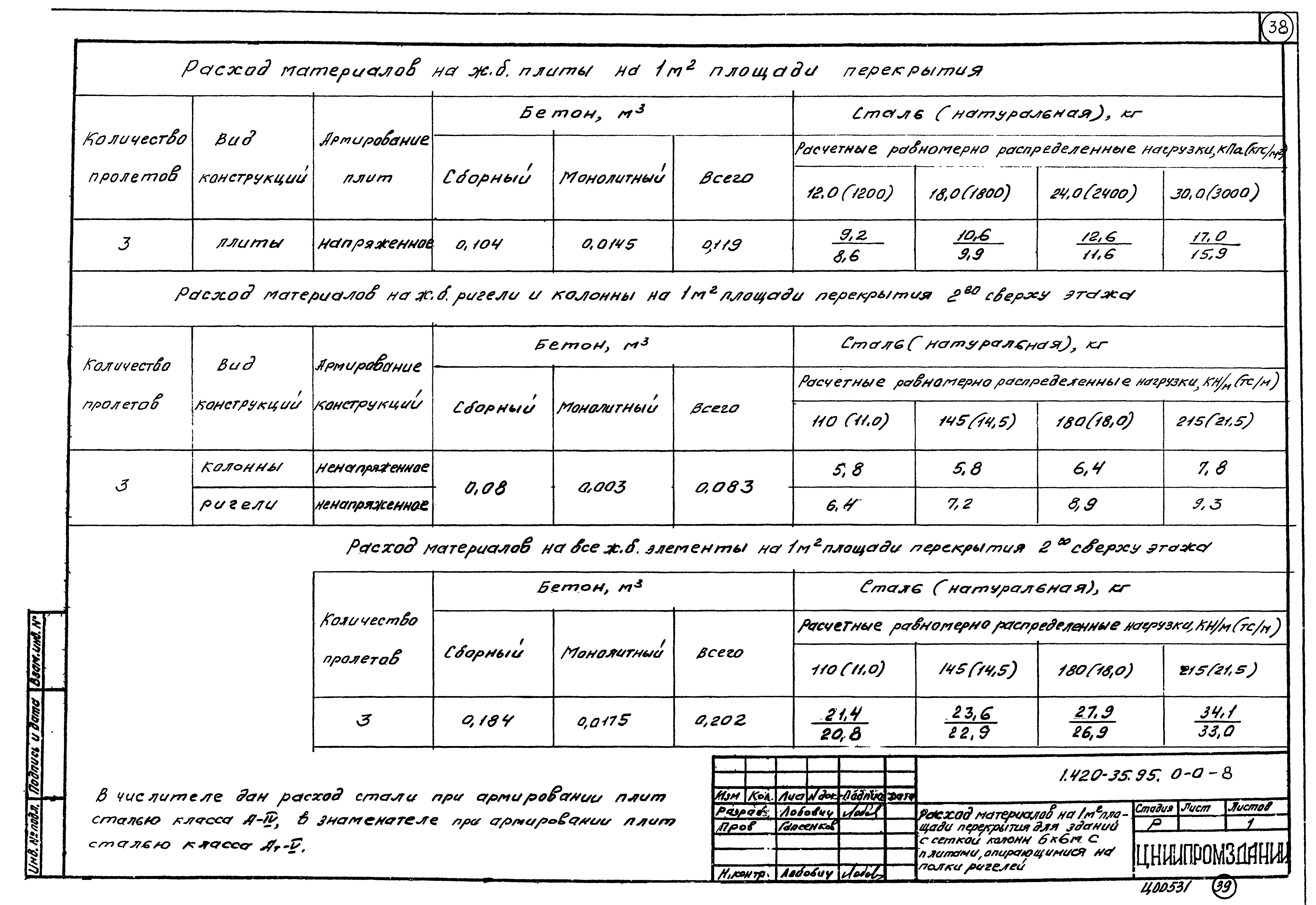 Серия 1.420-35.95